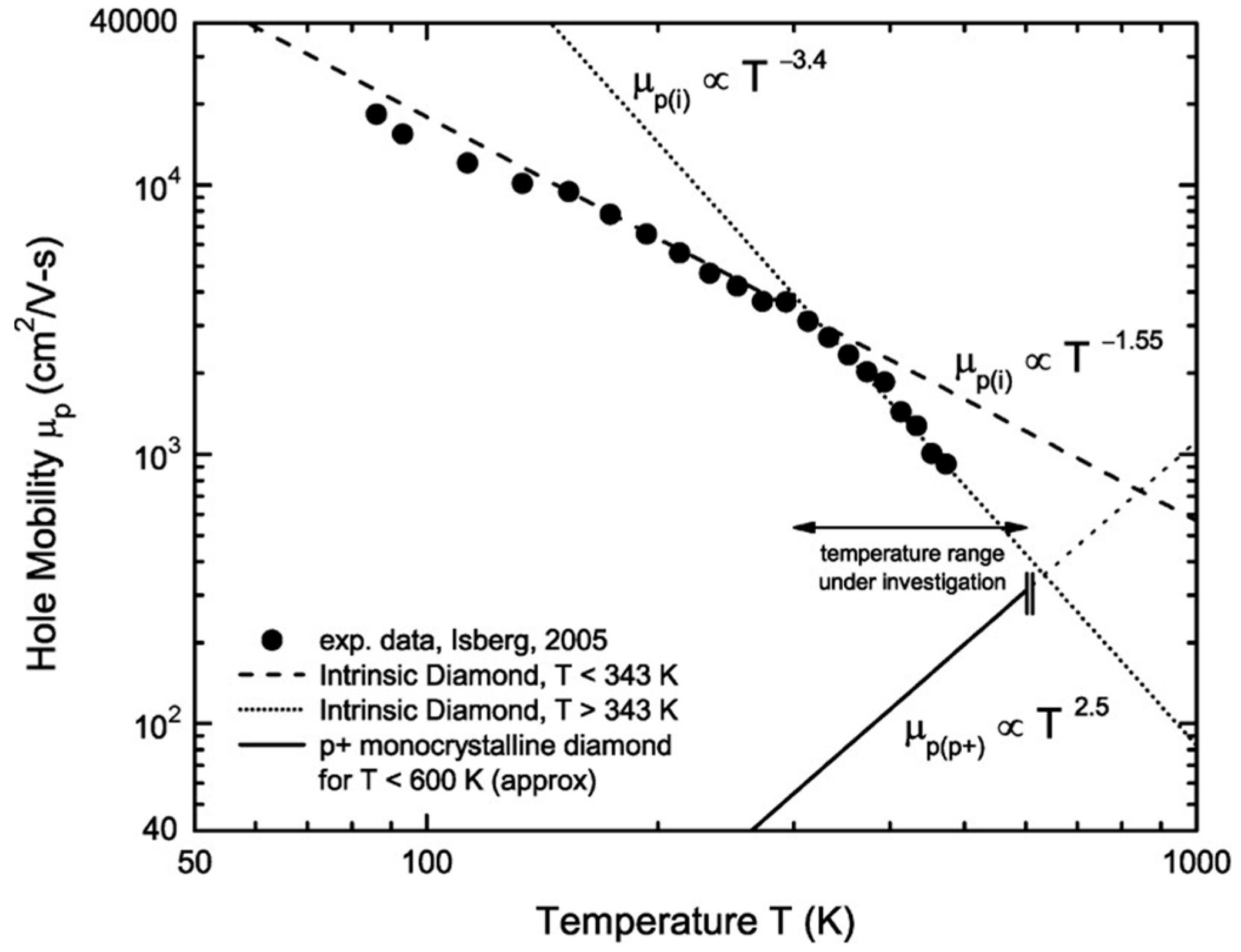 Nanomaterials 14 00460 g002