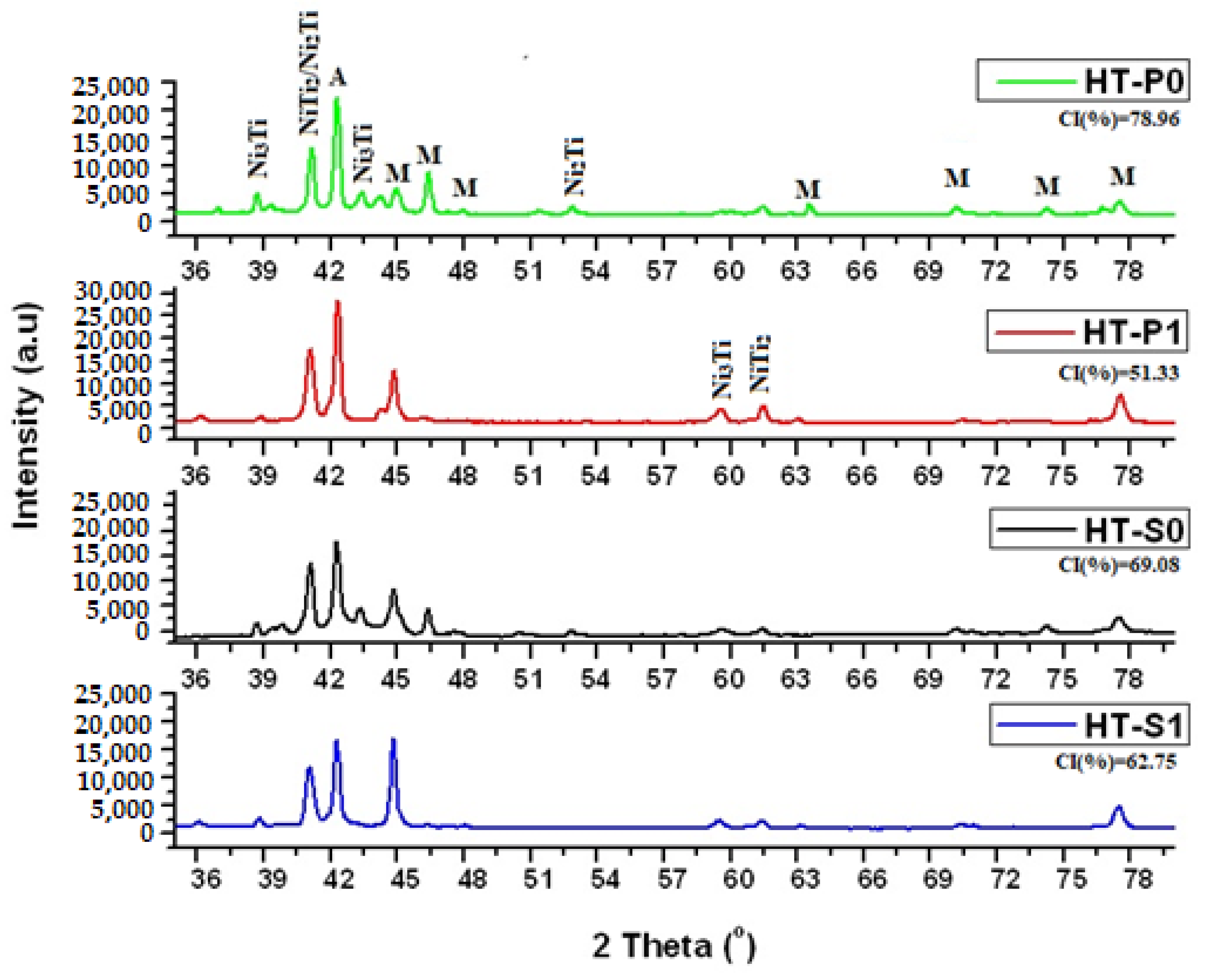 Nanomaterials 14 00461 g002