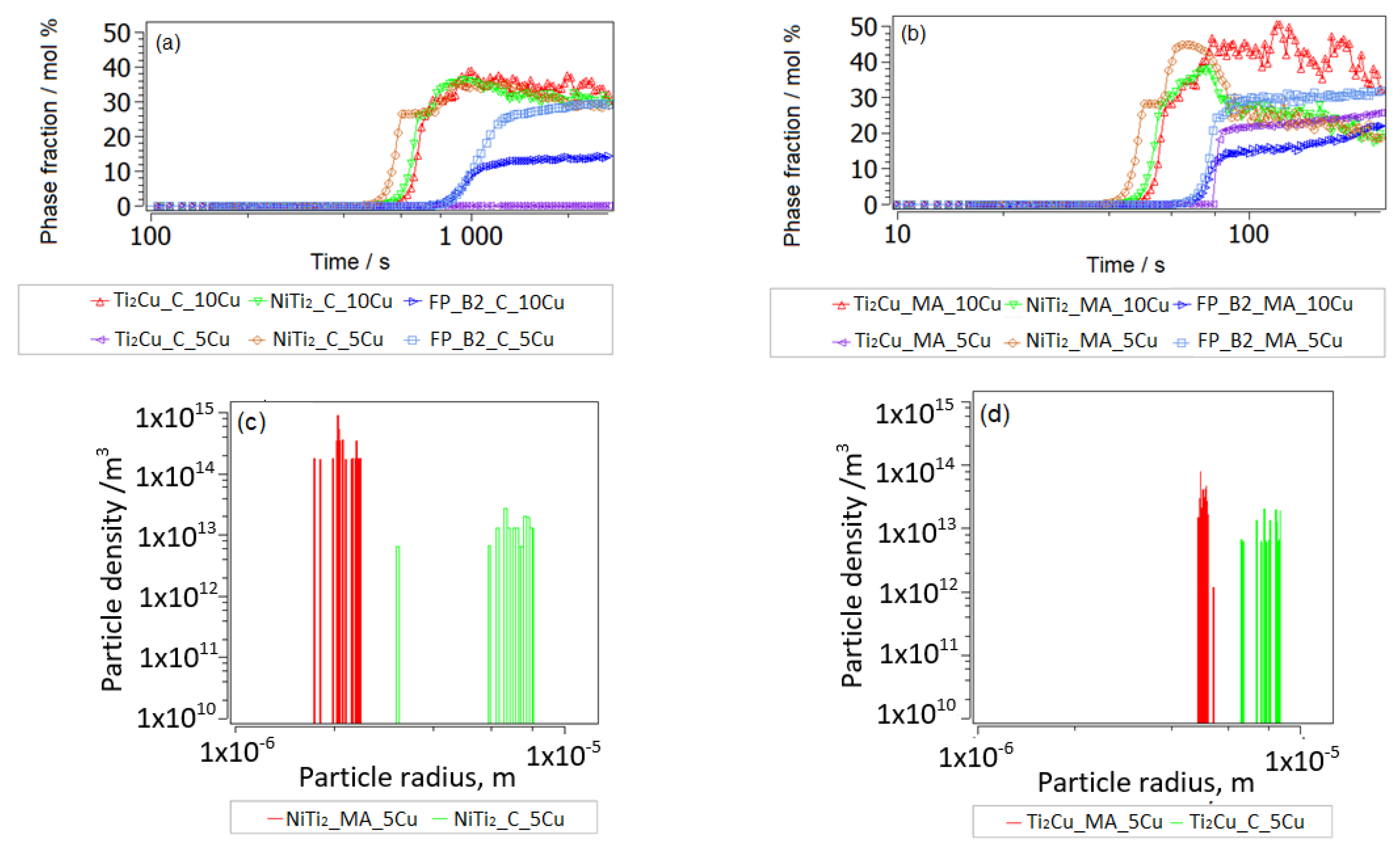 Nanomaterials 14 00461 g006
