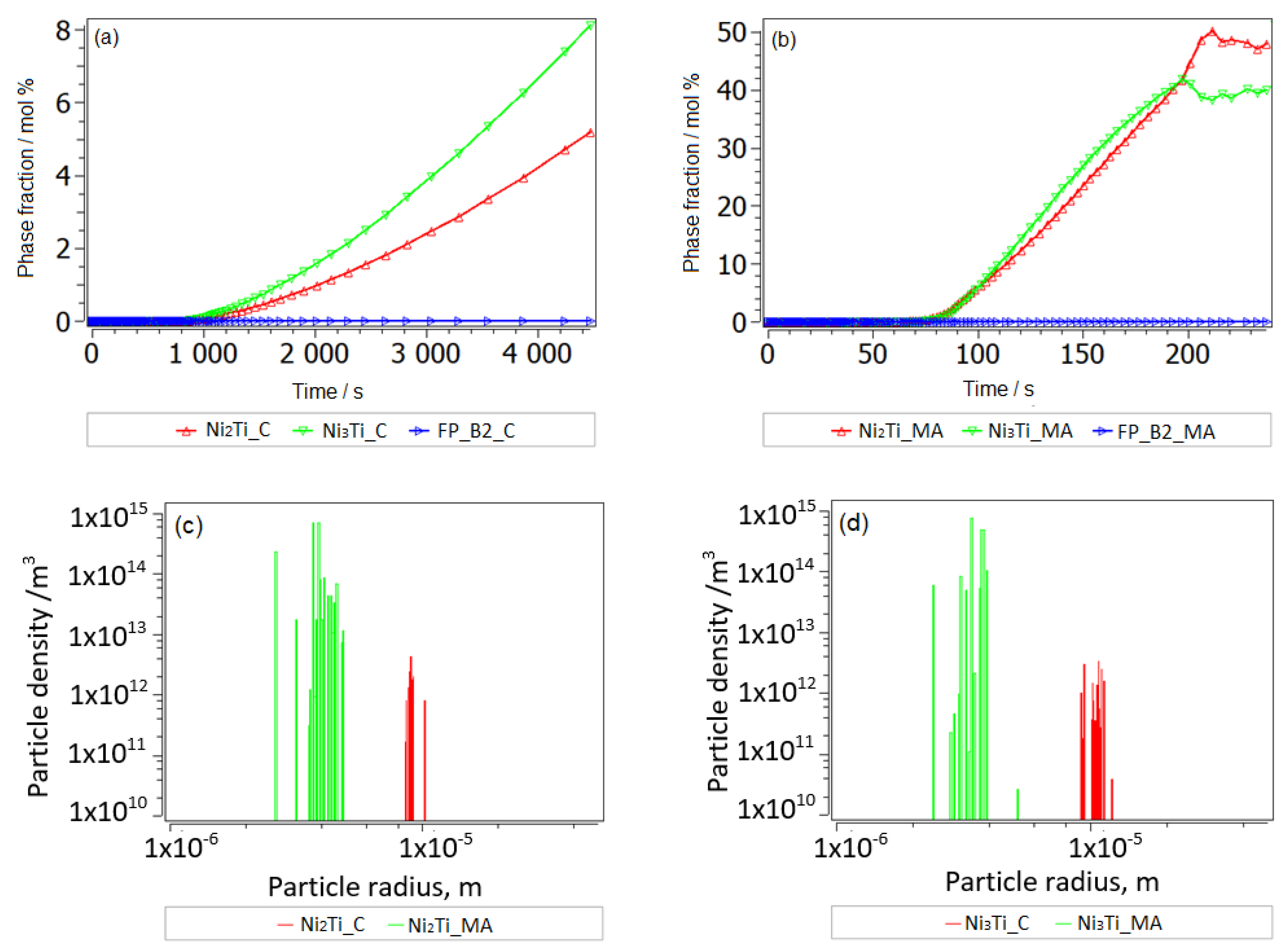 Nanomaterials 14 00461 g007