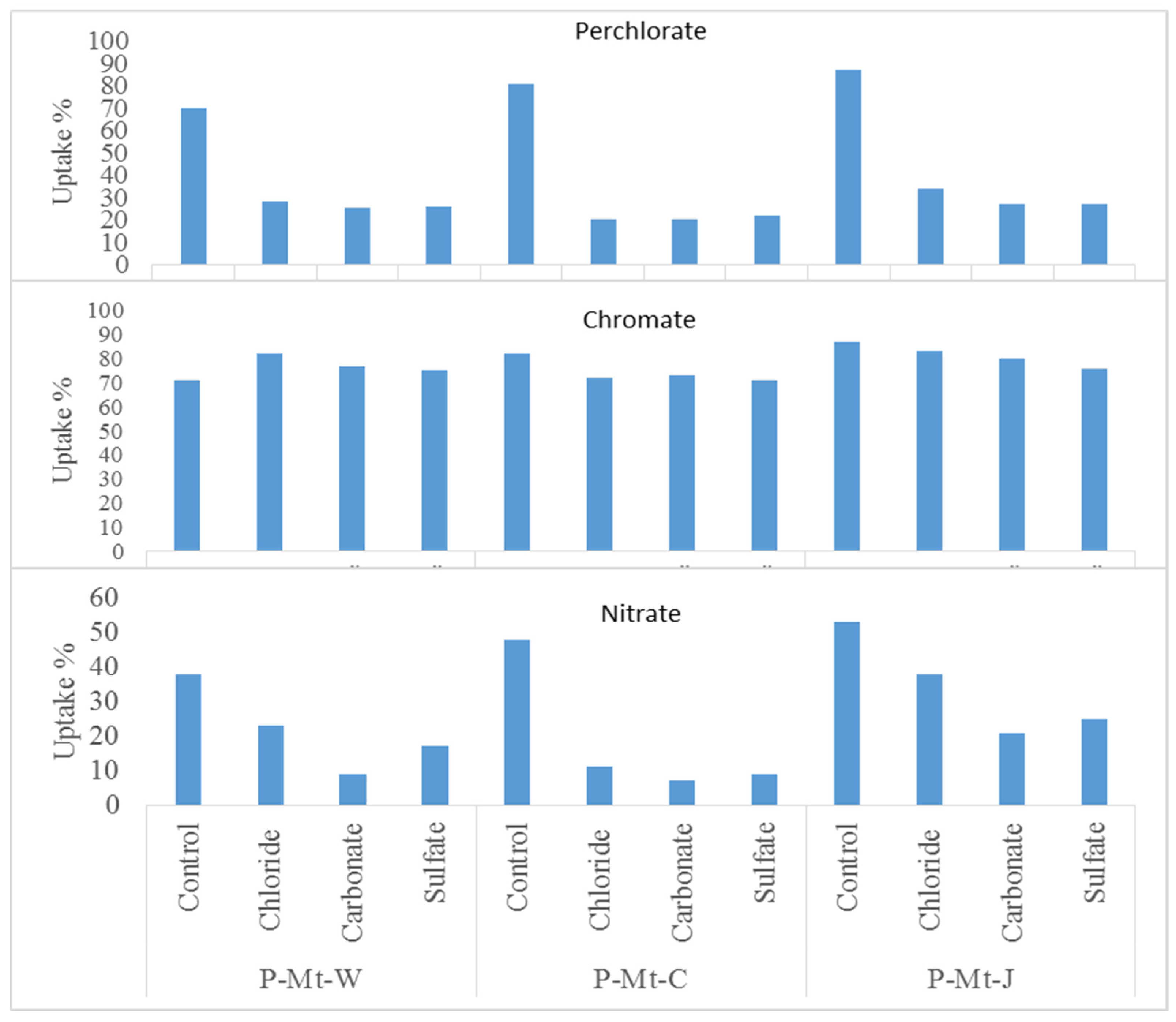 Nanomaterials 14 00467 g008
