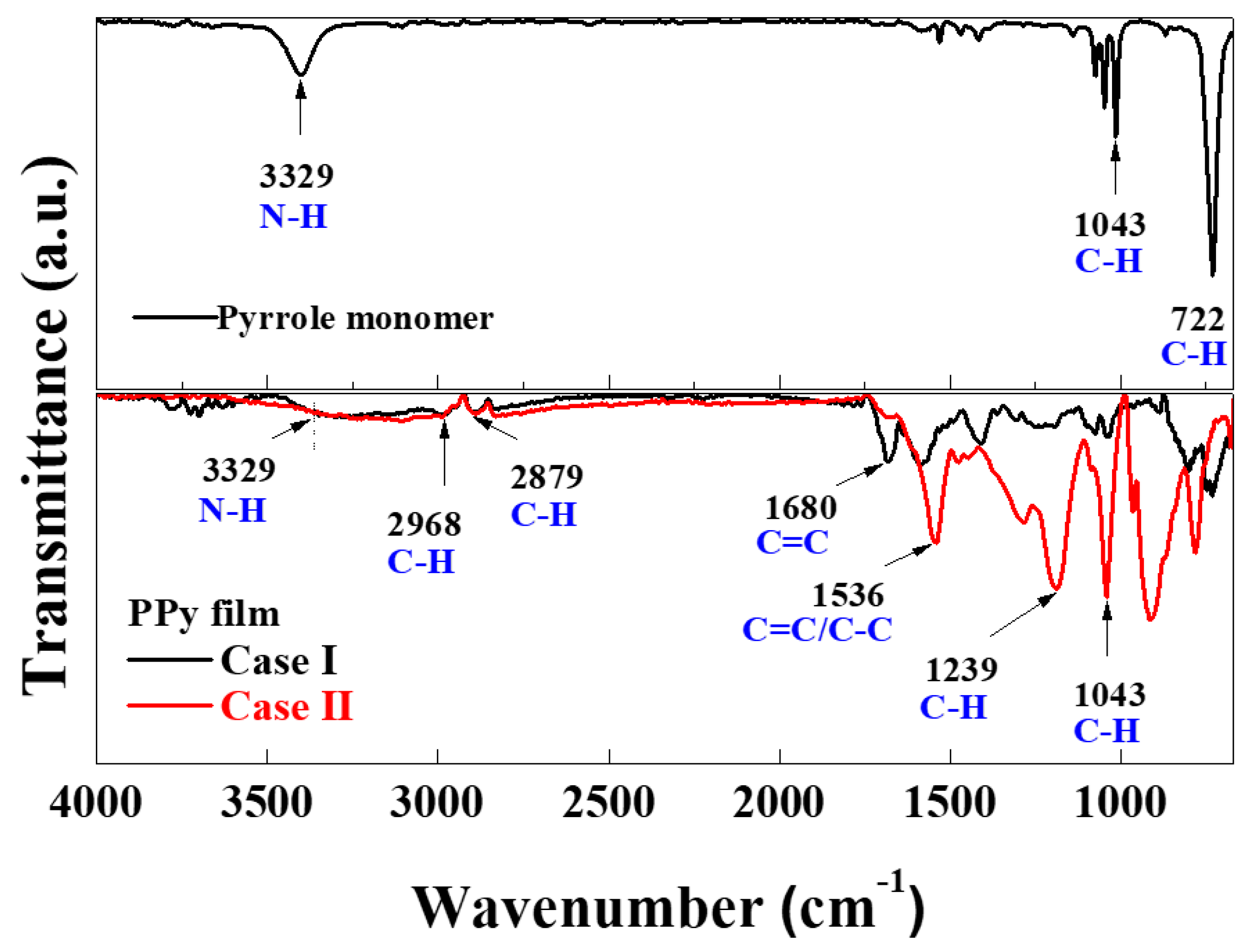 Nanomaterials 14 00468 g007