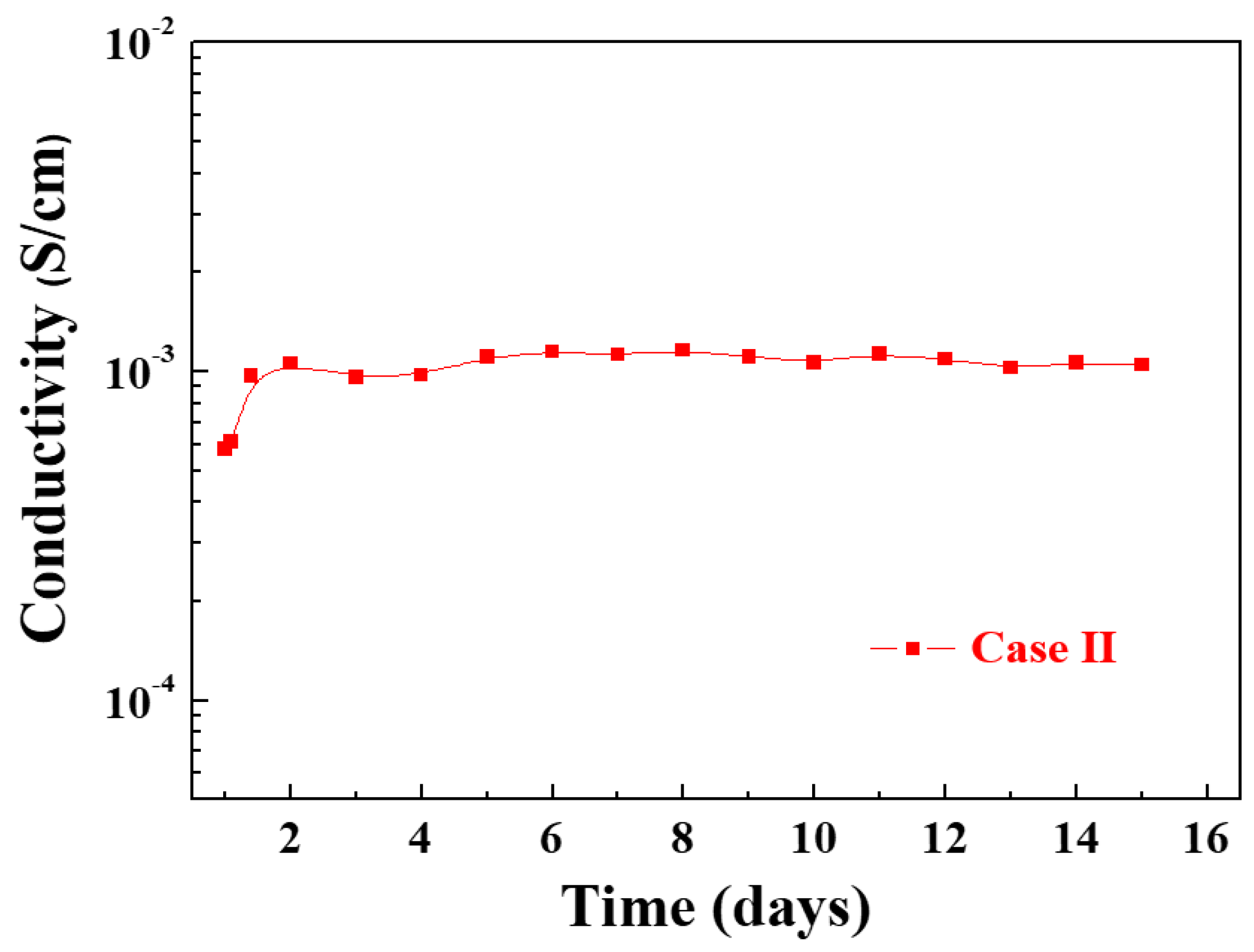 Nanomaterials 14 00468 g010
