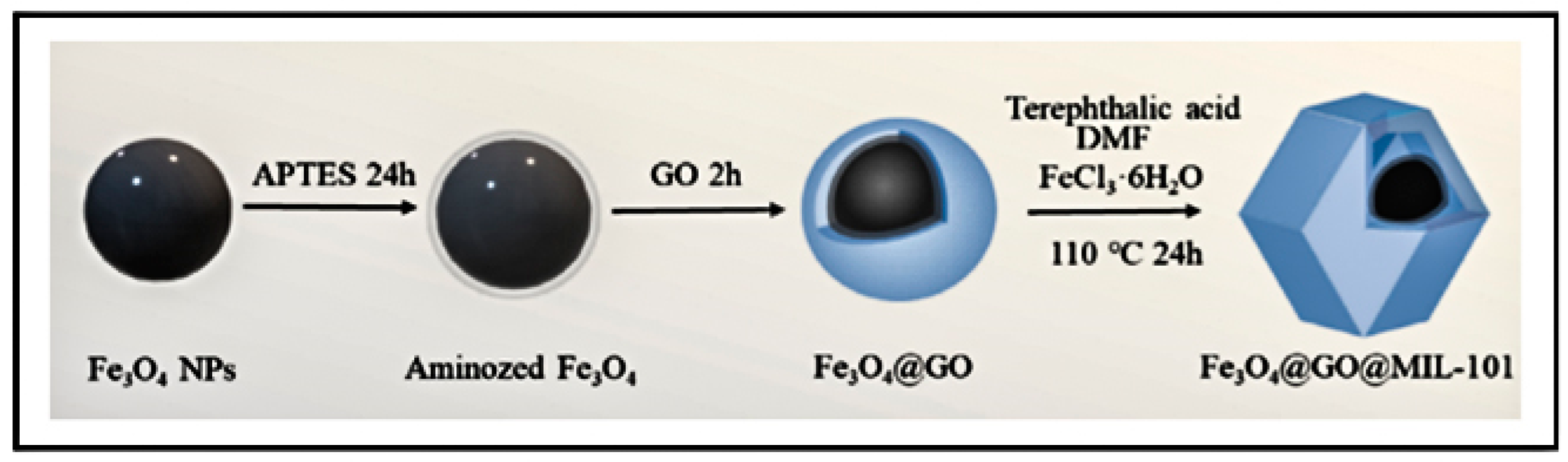 Nanomaterials 14 00473 g009