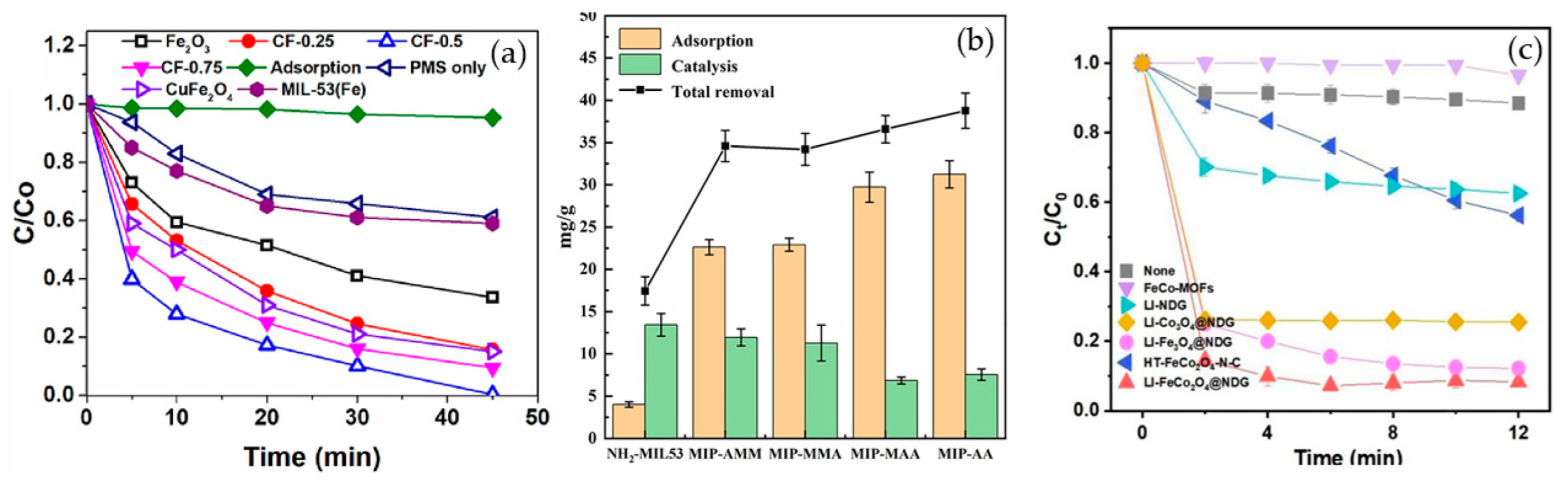 Nanomaterials 14 00473 g014