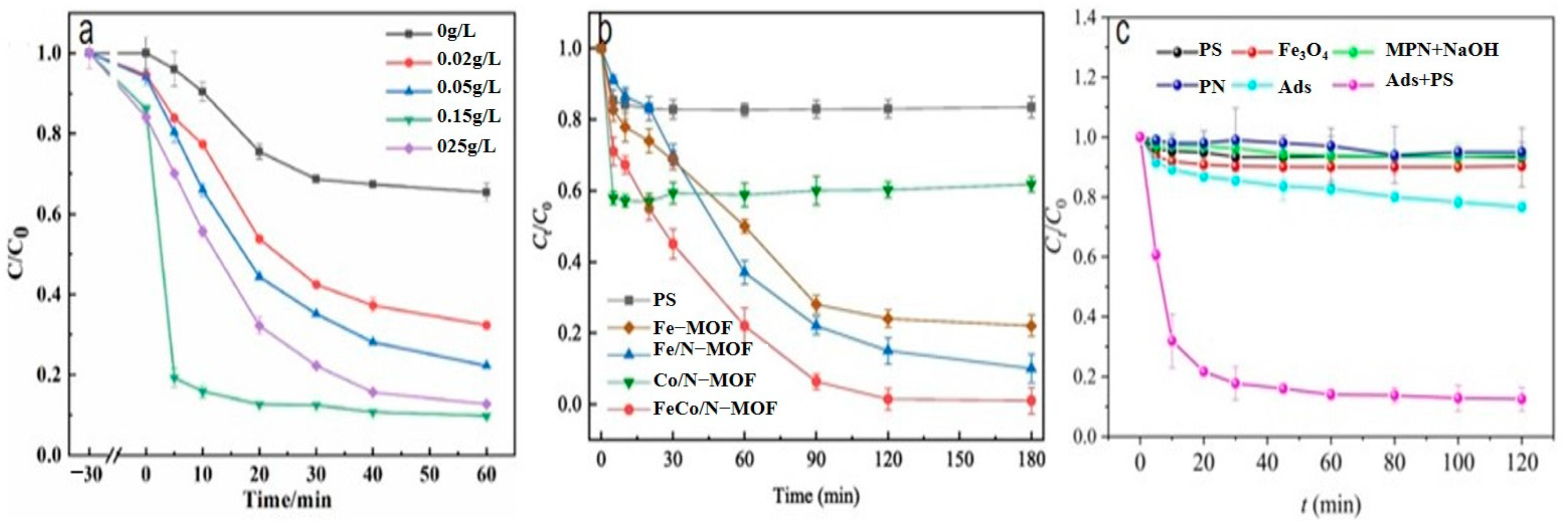 Nanomaterials 14 00473 g015