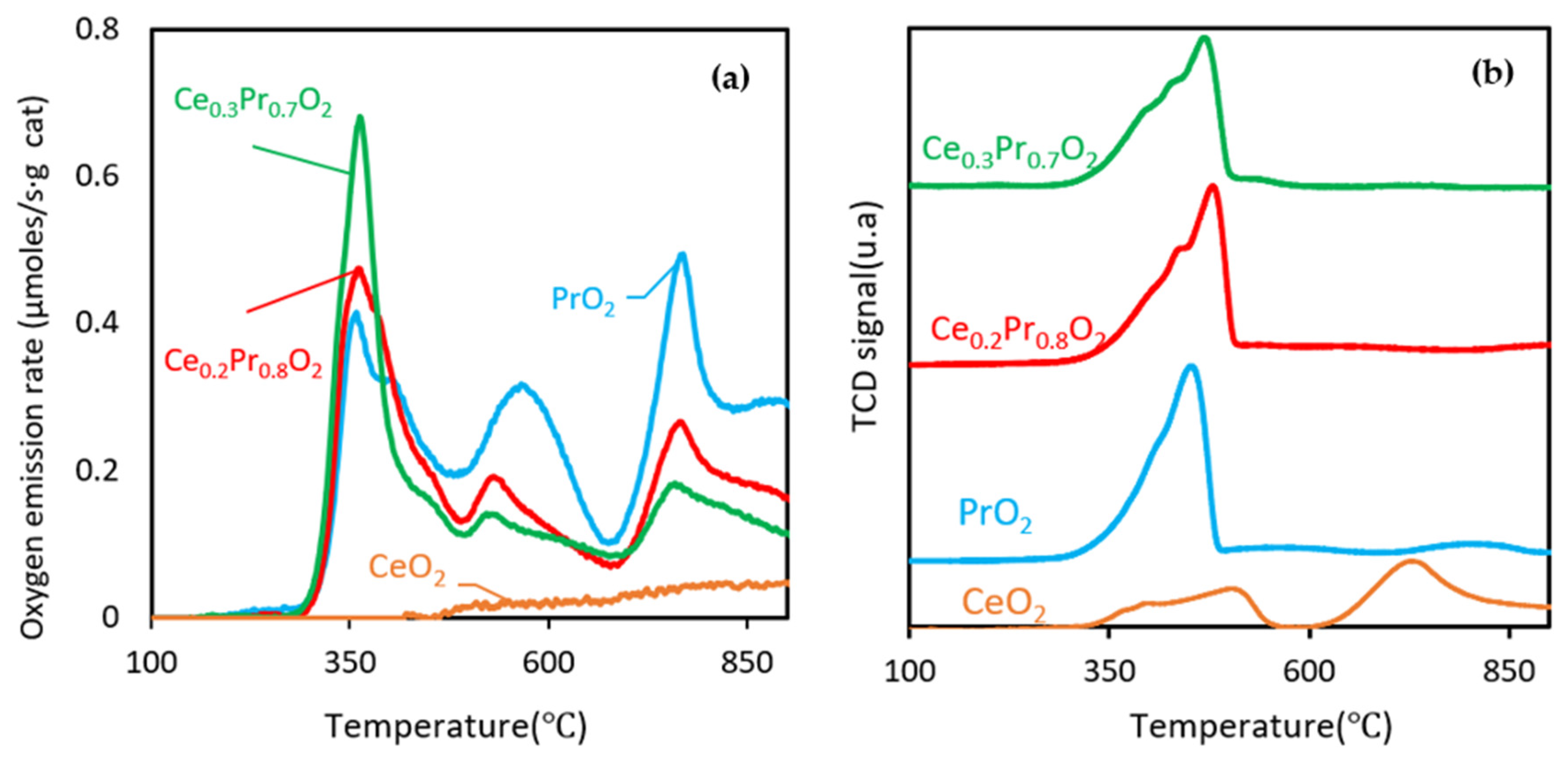Nanomaterials 14 00483 g004