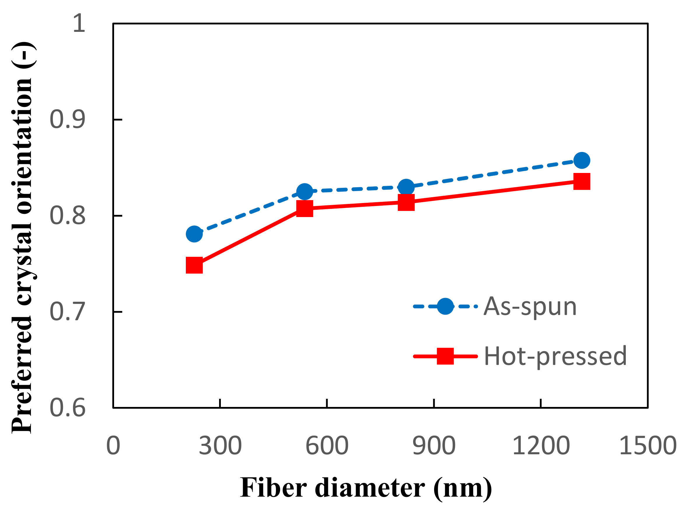 Nanomaterials 14 00491 g005