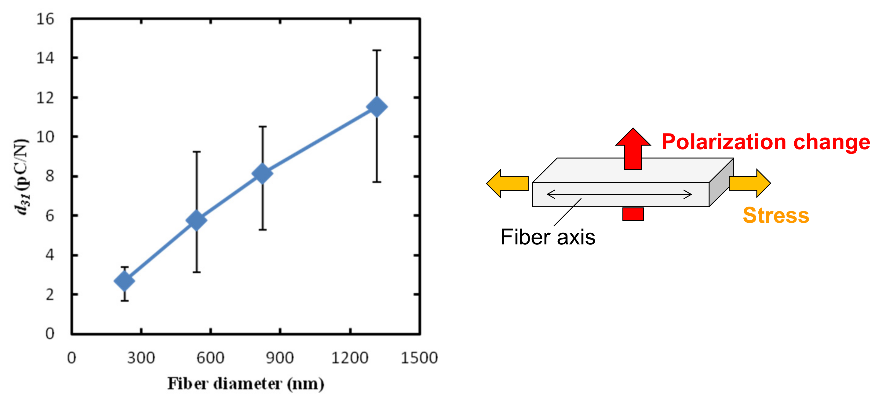 Nanomaterials 14 00491 g008
