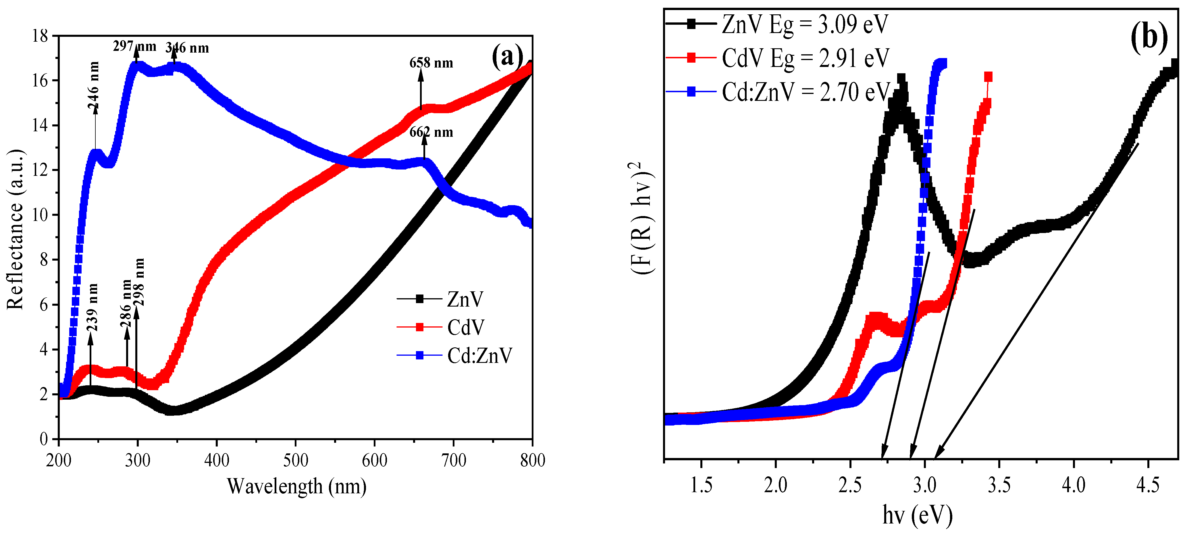 Nanomaterials 14 00492 g005