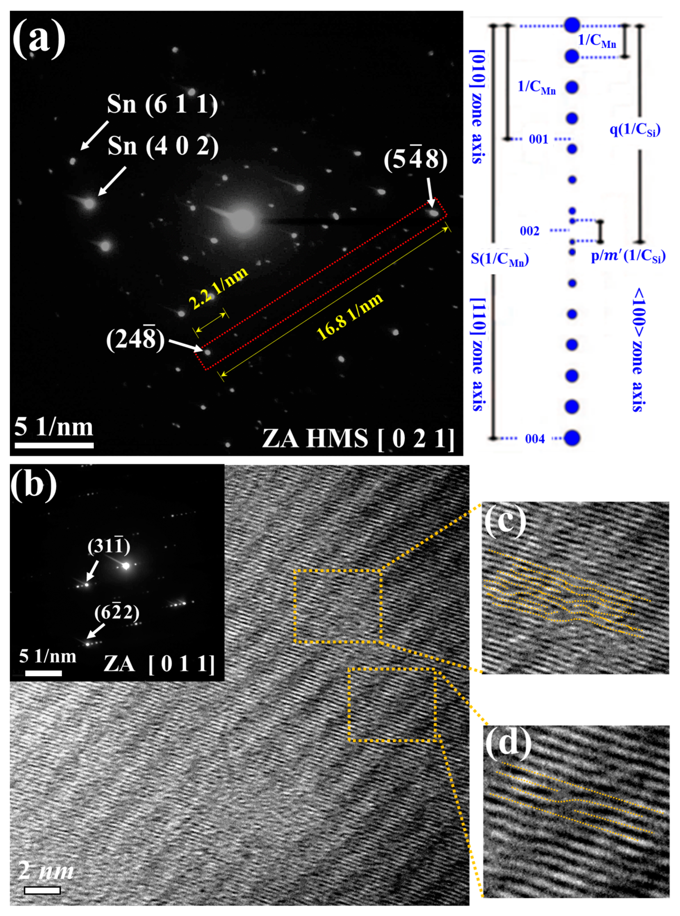 Nanomaterials 14 00494 g007