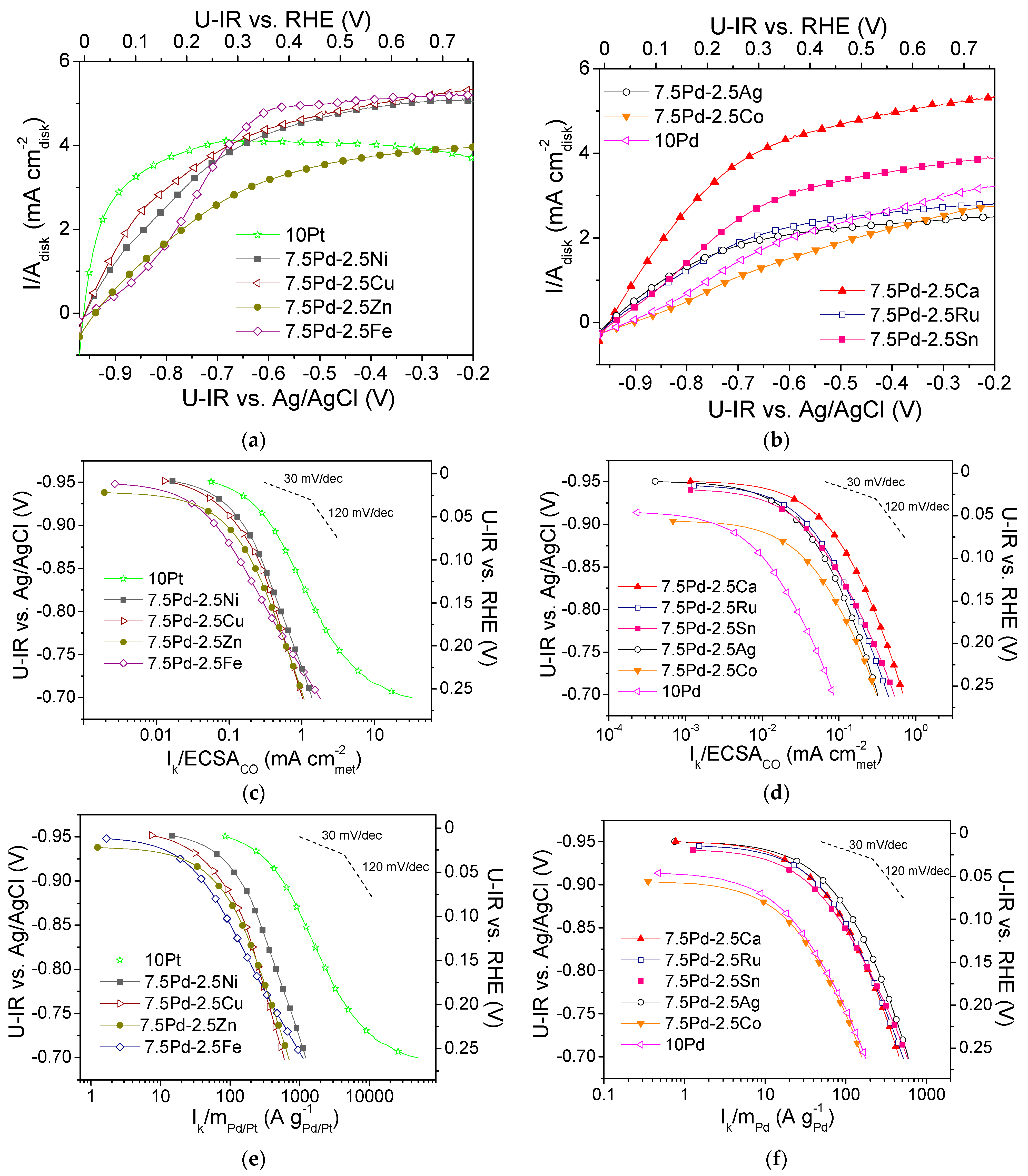 Nanomaterials 14 00500 g001