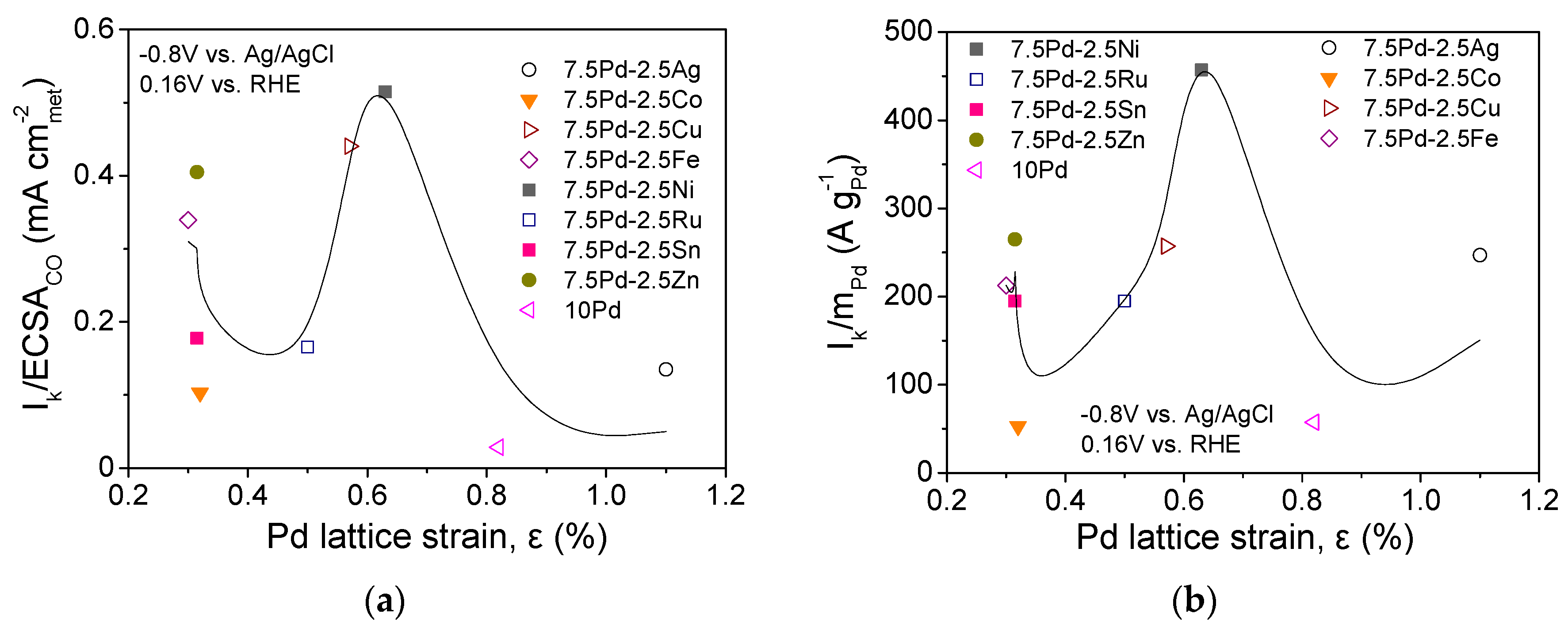 Nanomaterials 14 00500 g003