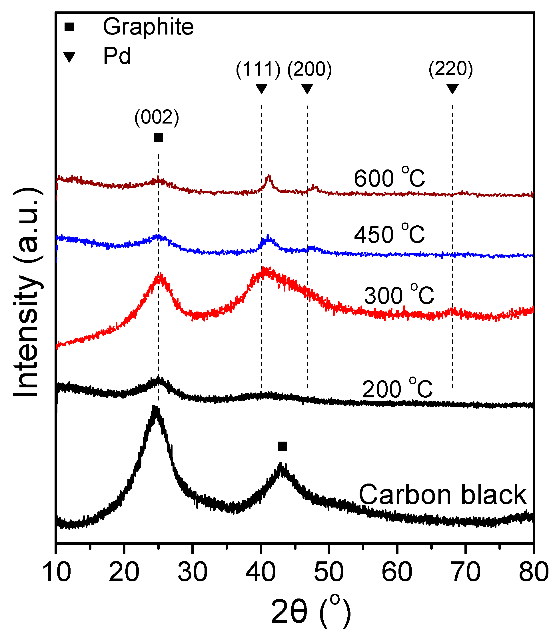 Nanomaterials 14 00500 g004