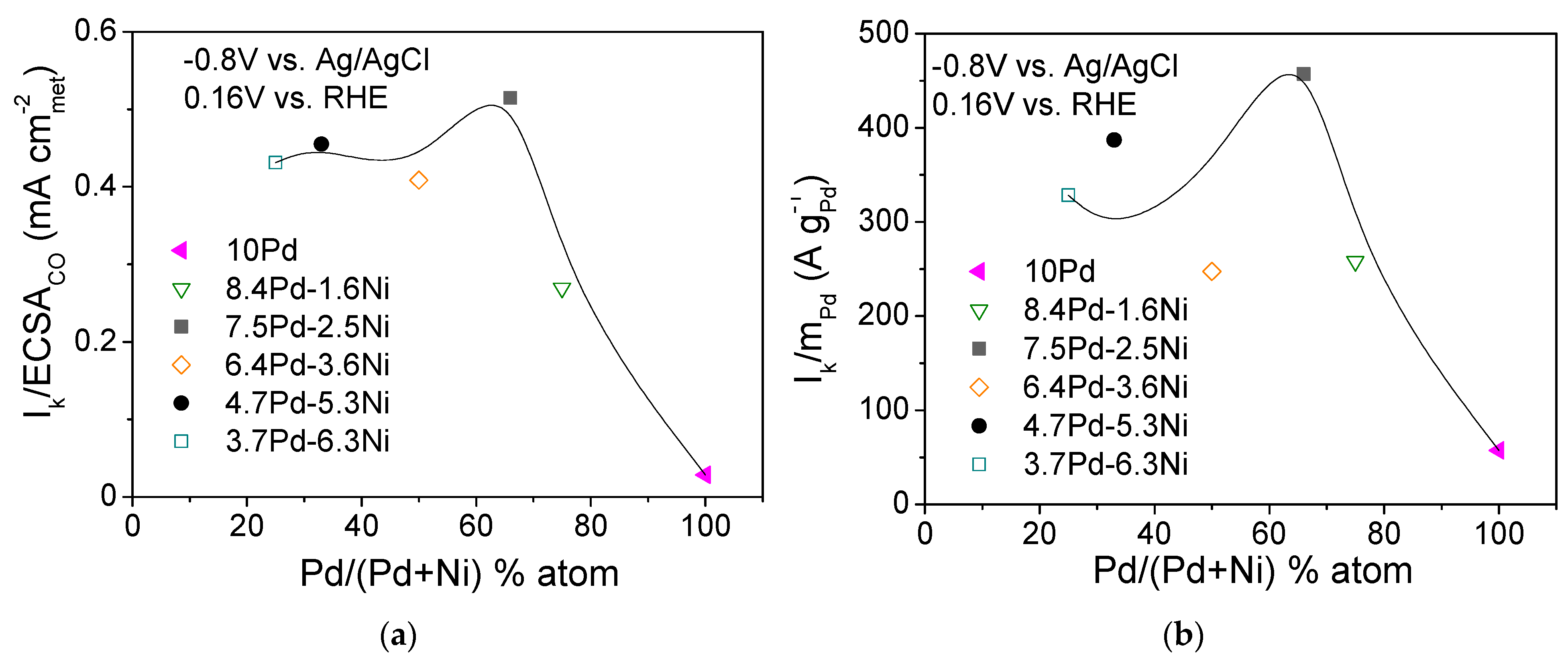 Nanomaterials 14 00500 g009
