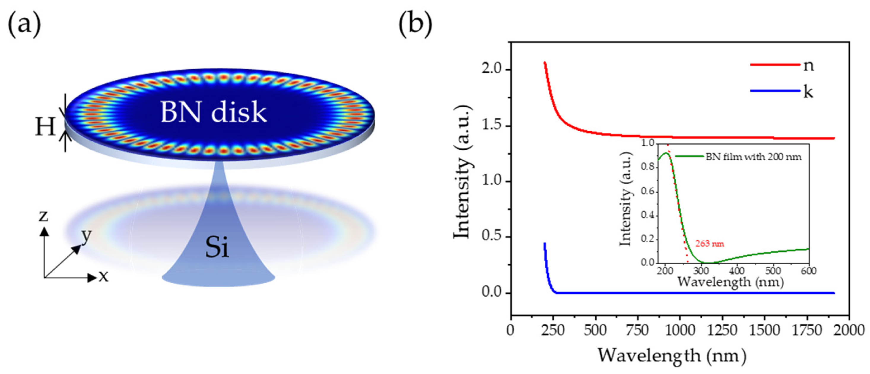 Ultra-high-Q toroid microcavity on a chip