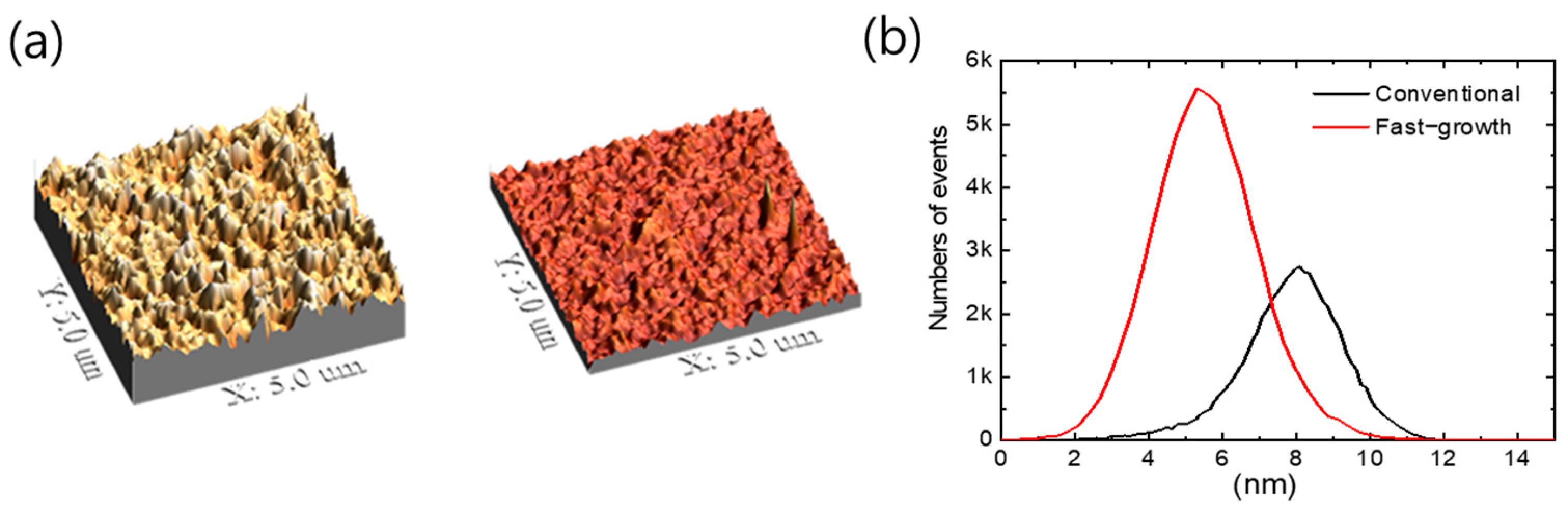 Nanomaterials 14 00502 g003