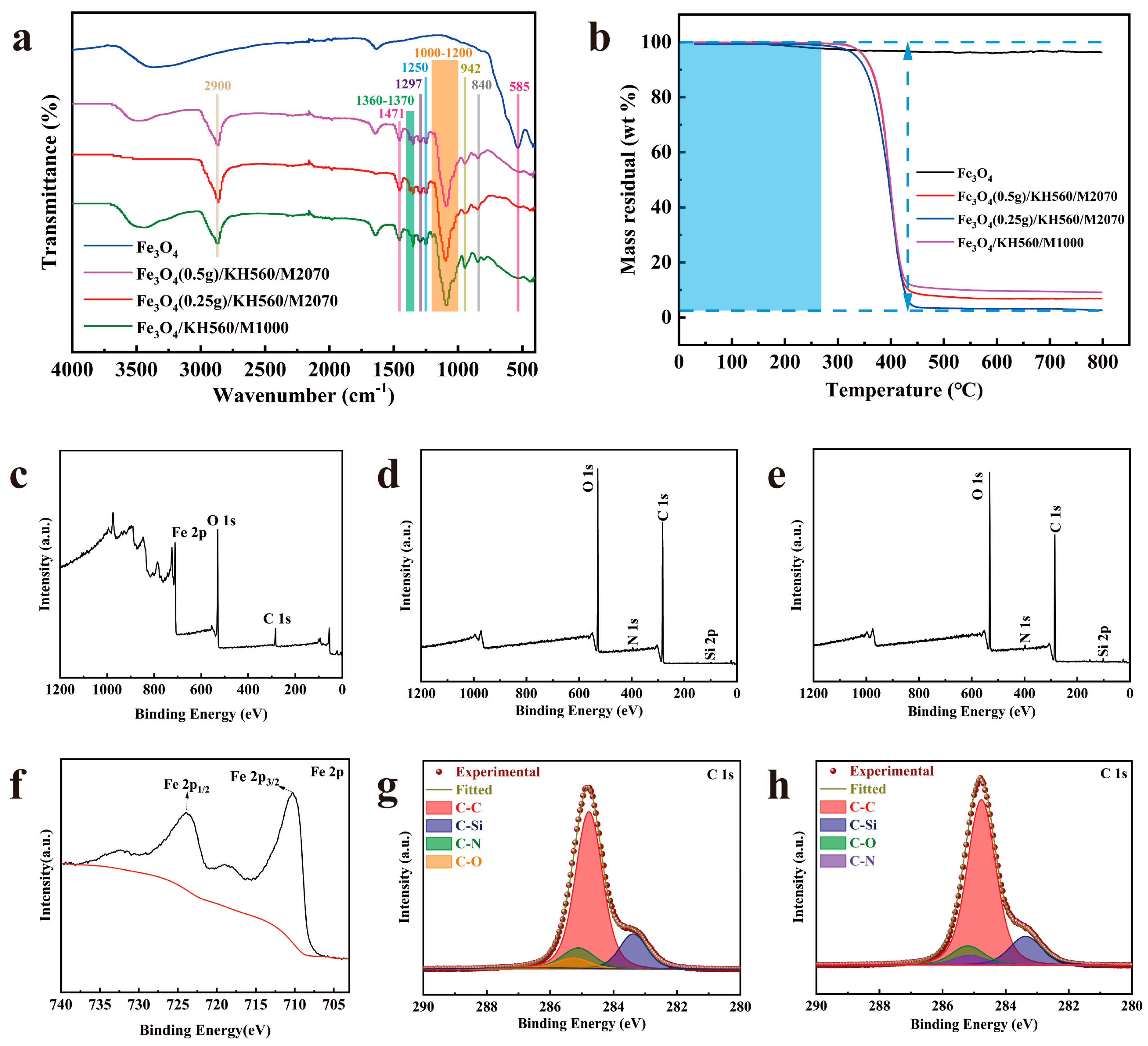 Nanomaterials 14 00505 g005
