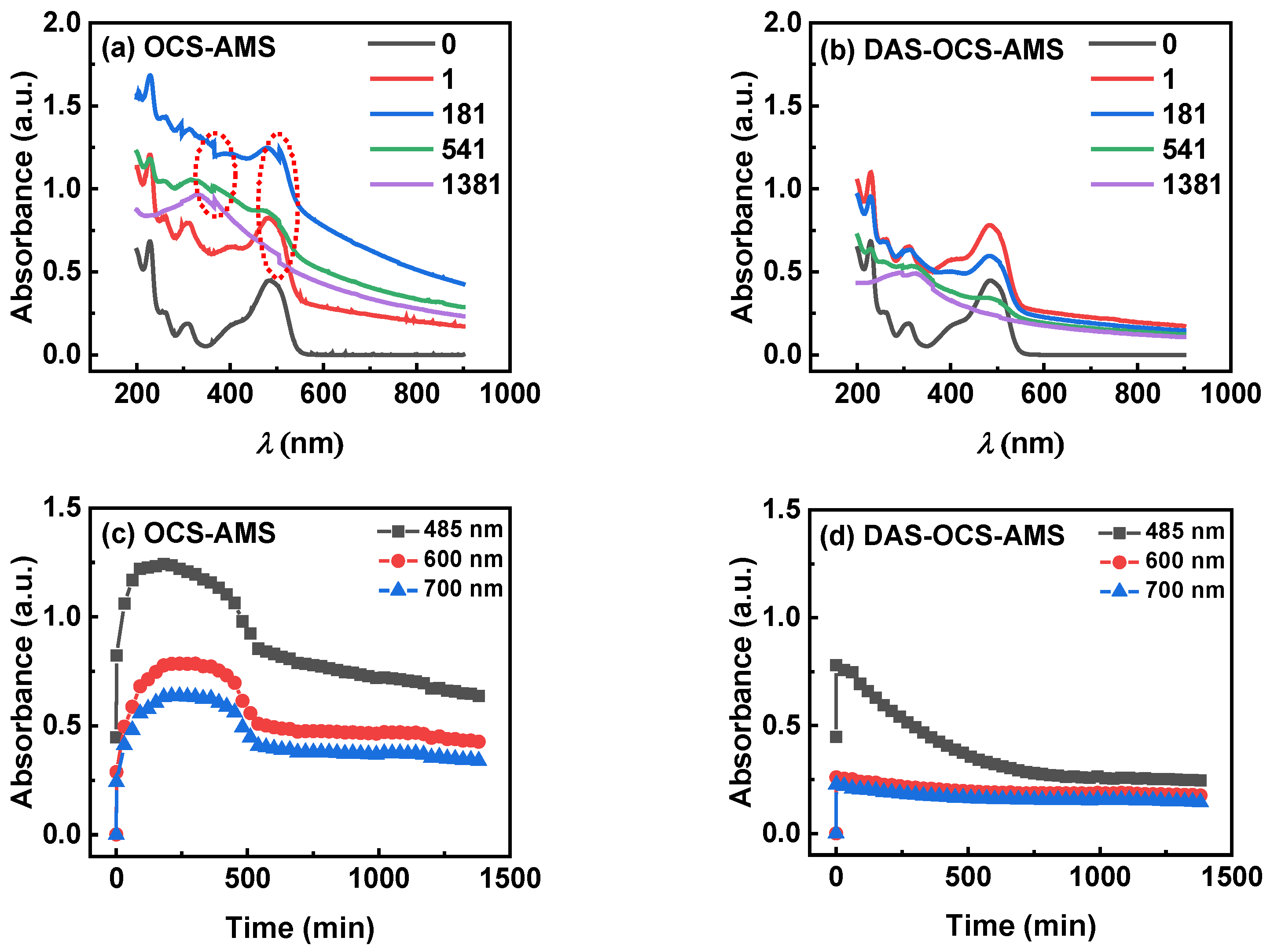 Nanomaterials 14 00508 g013