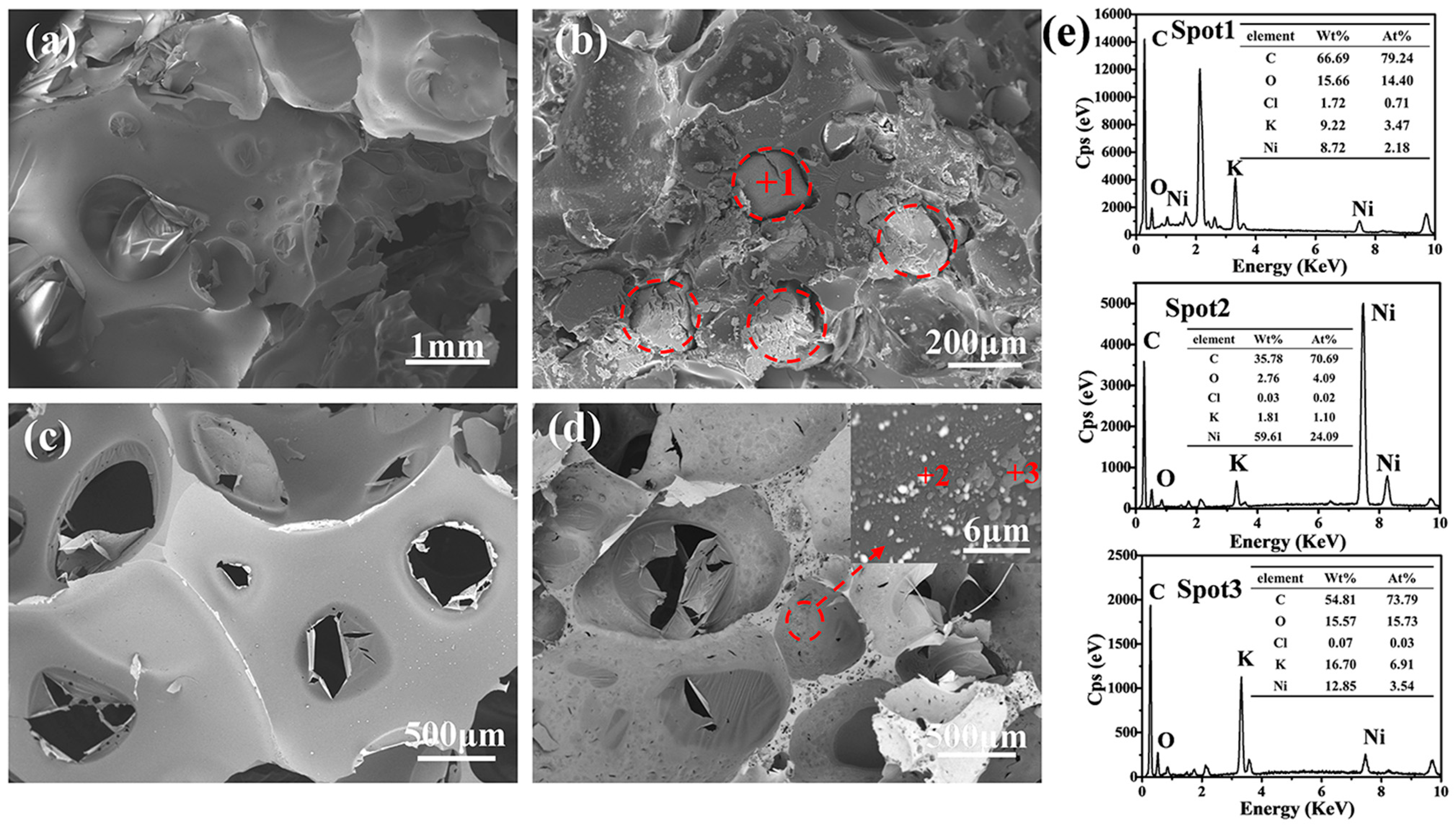 Nanomaterials 14 00515 g004