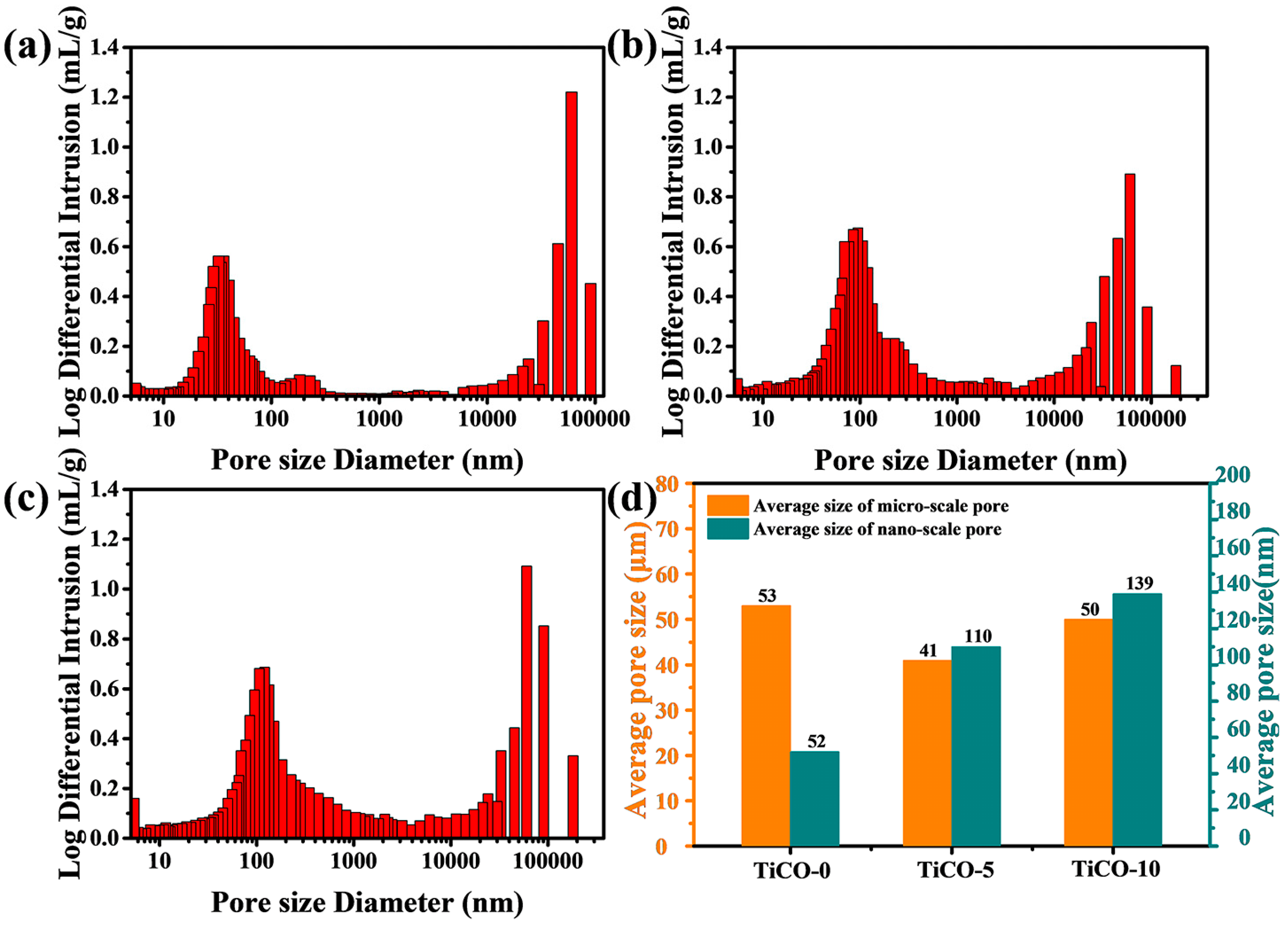 Nanomaterials 14 00515 g006