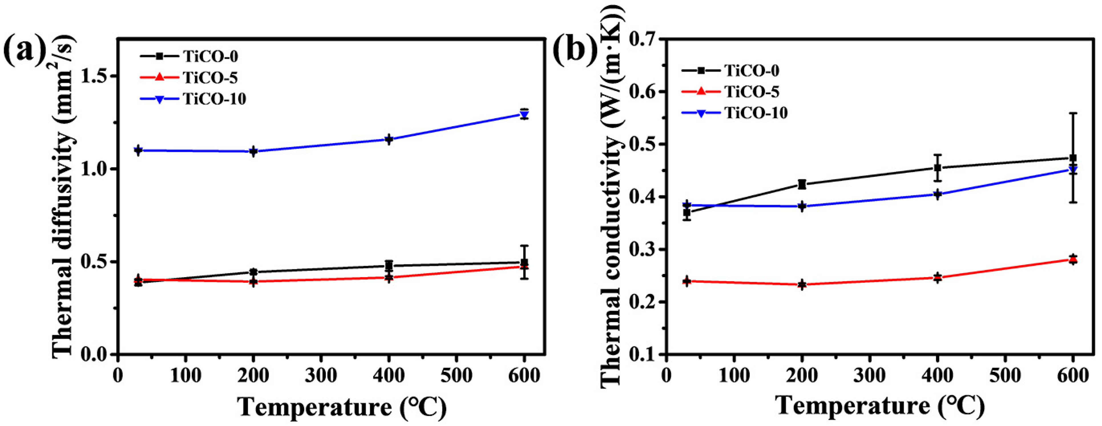 Nanomaterials 14 00515 g008