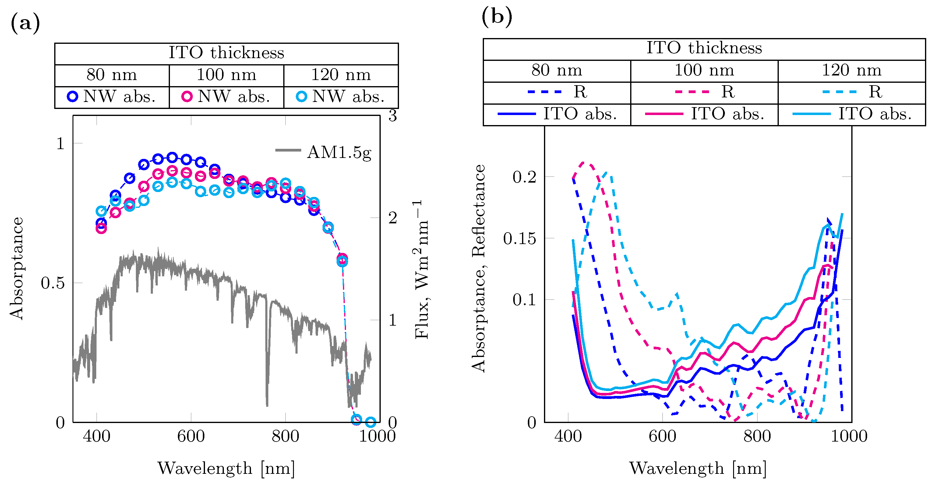 Nanomaterials 14 00518 g002