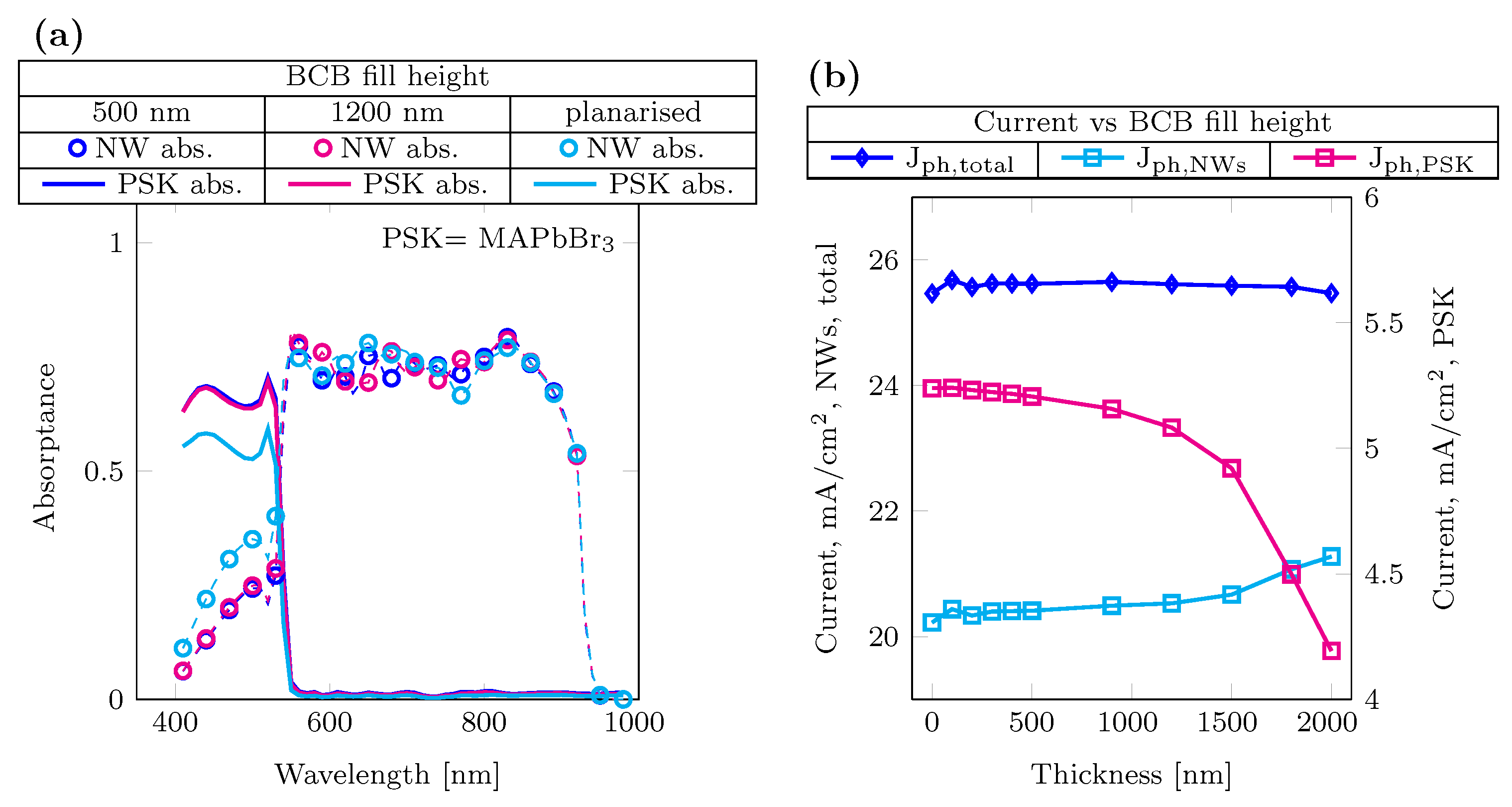 Nanomaterials 14 00518 g003