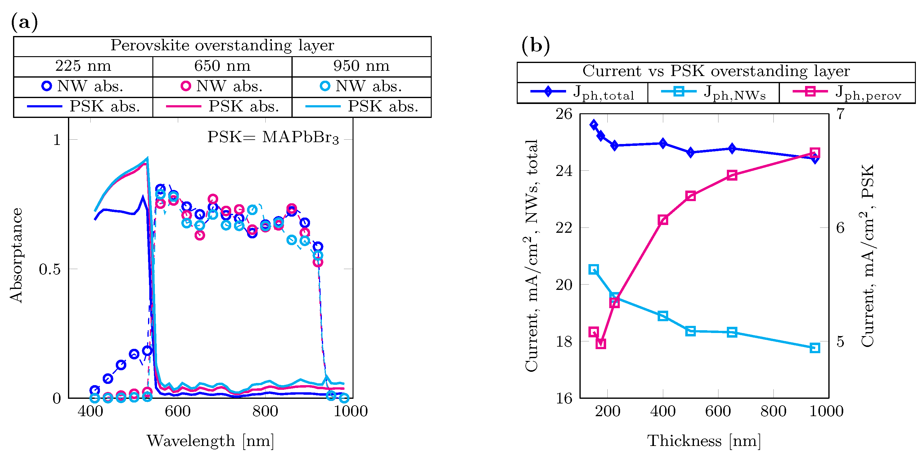 Nanomaterials 14 00518 g004