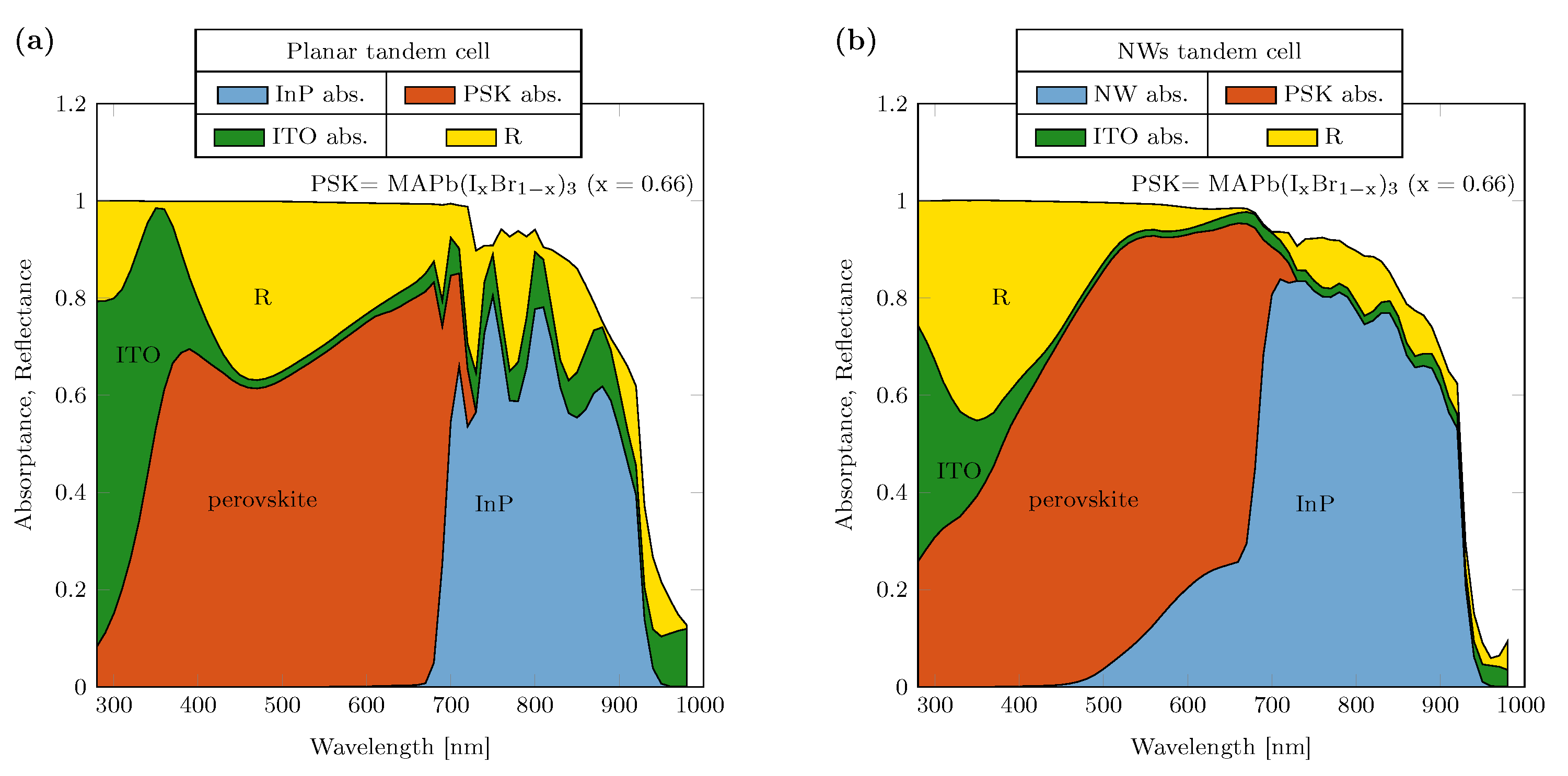 Nanomaterials 14 00518 g005