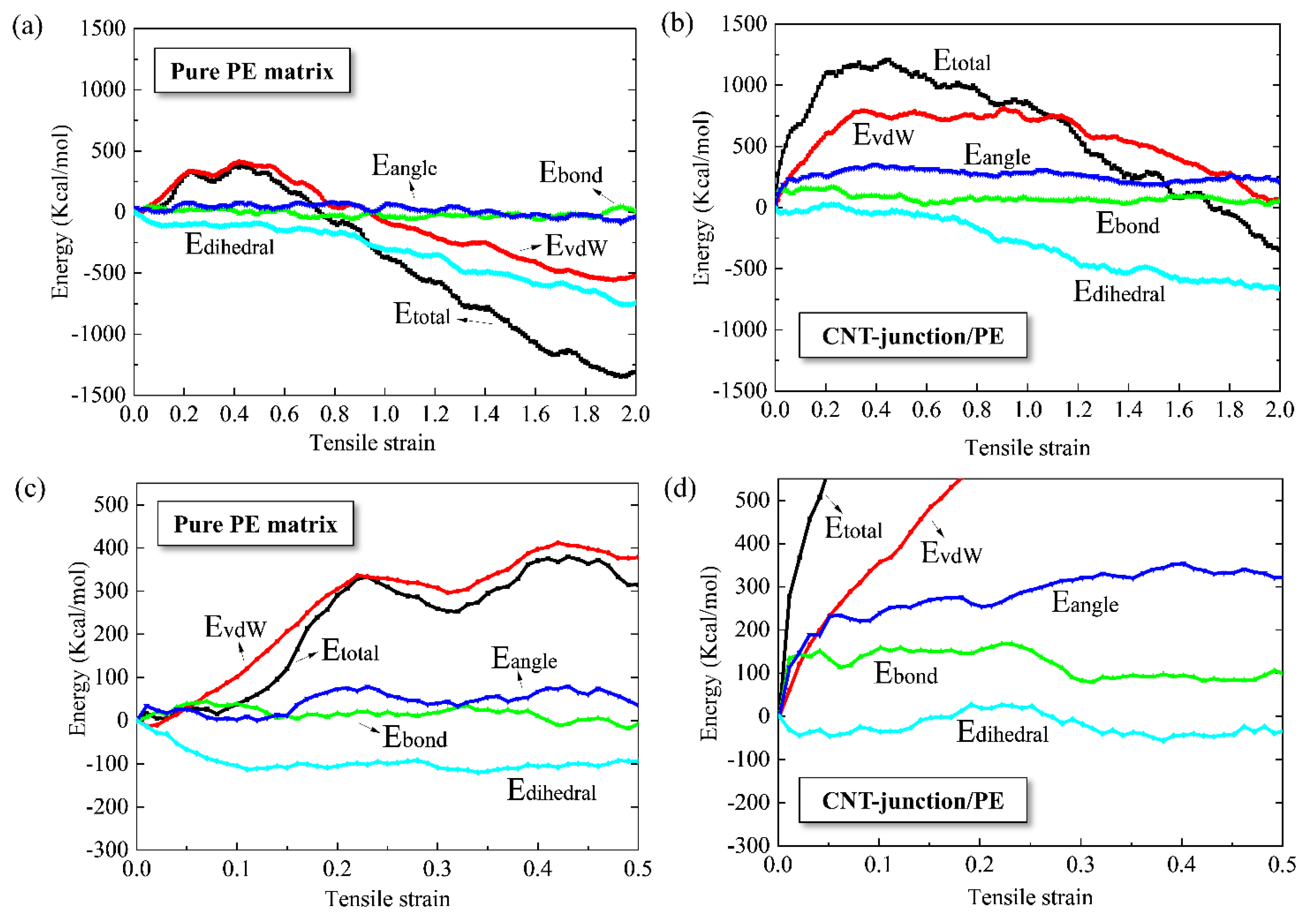 Nanomaterials 14 00520 g005