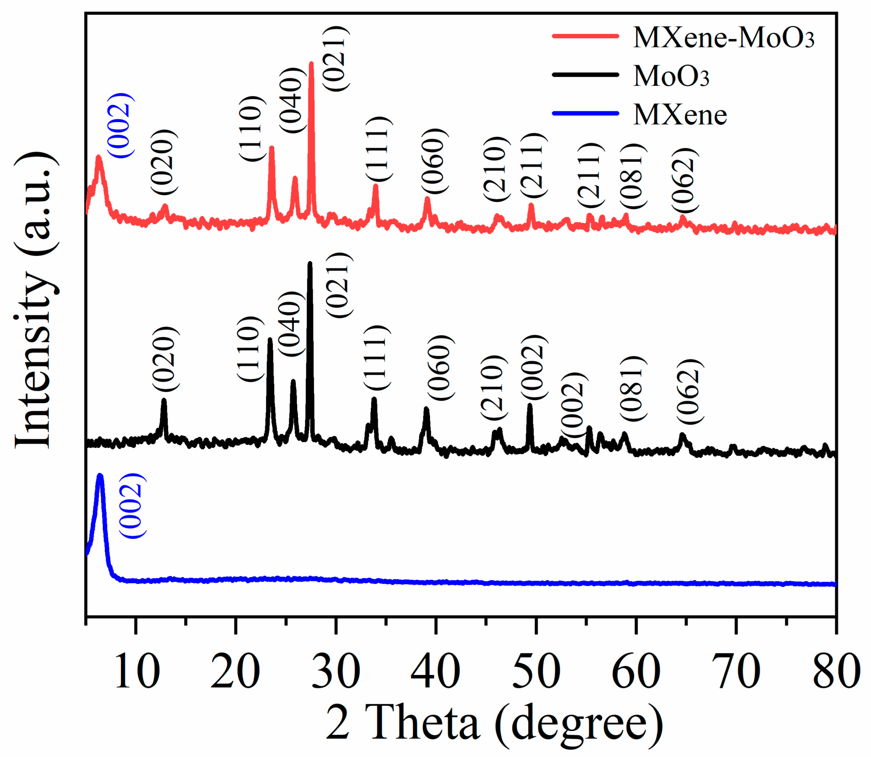 Nanomaterials | Free Full-Text | A Room Temperature Trimethylamine 