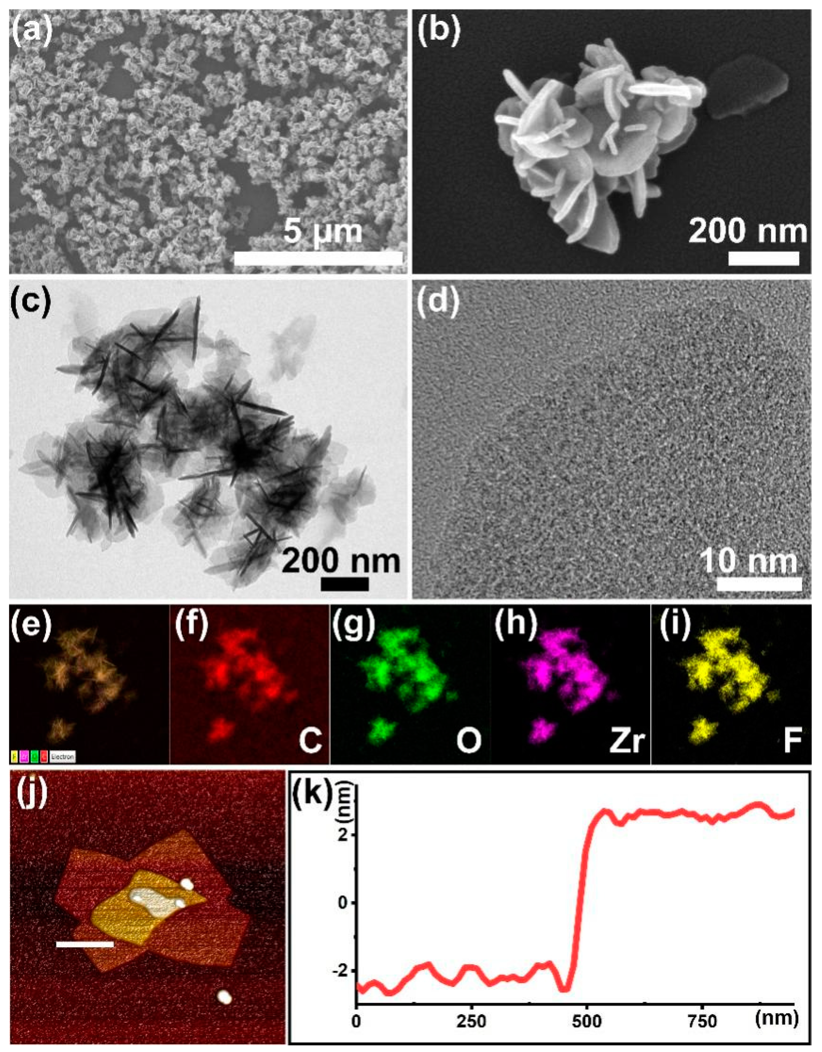 Nanomaterials 14 00559 g001