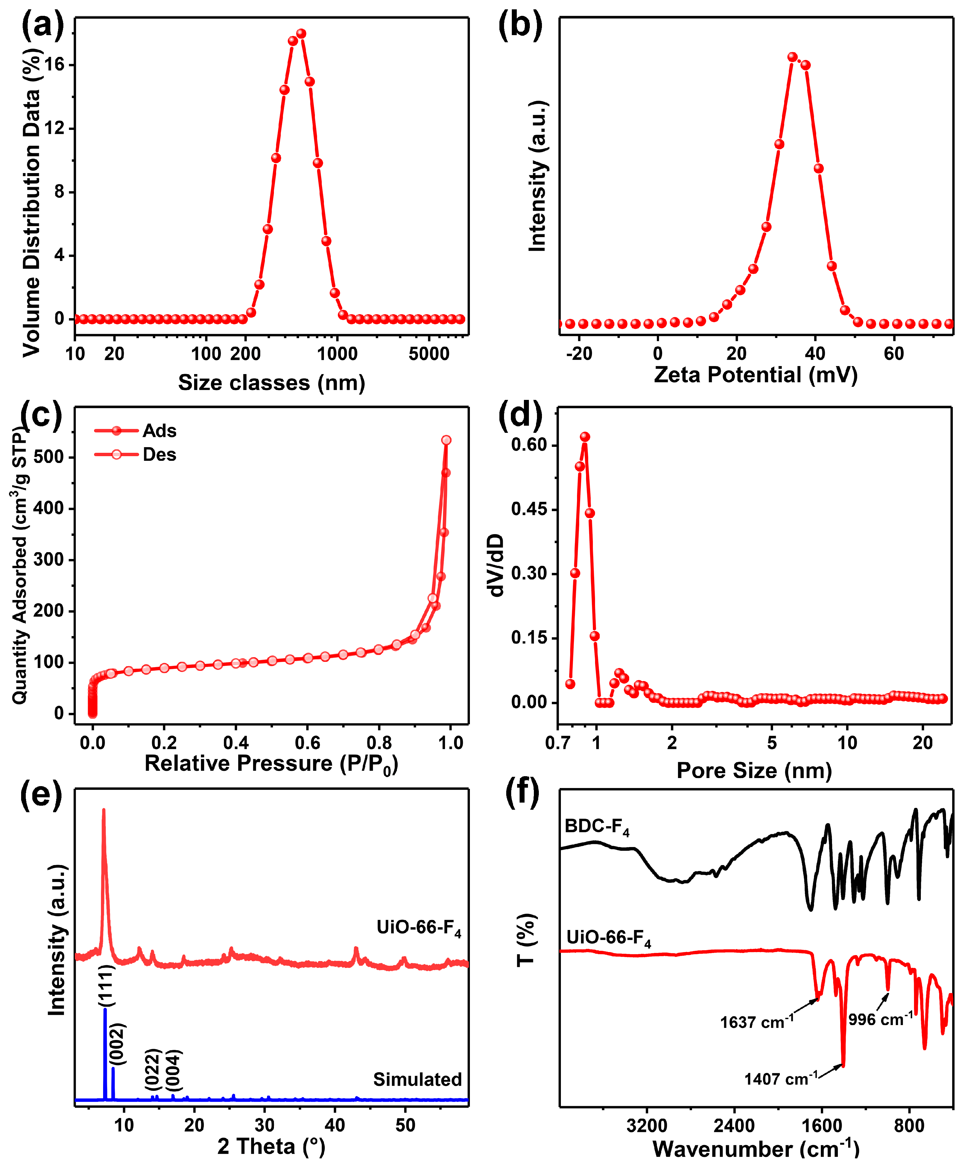 Nanomaterials 14 00559 g002