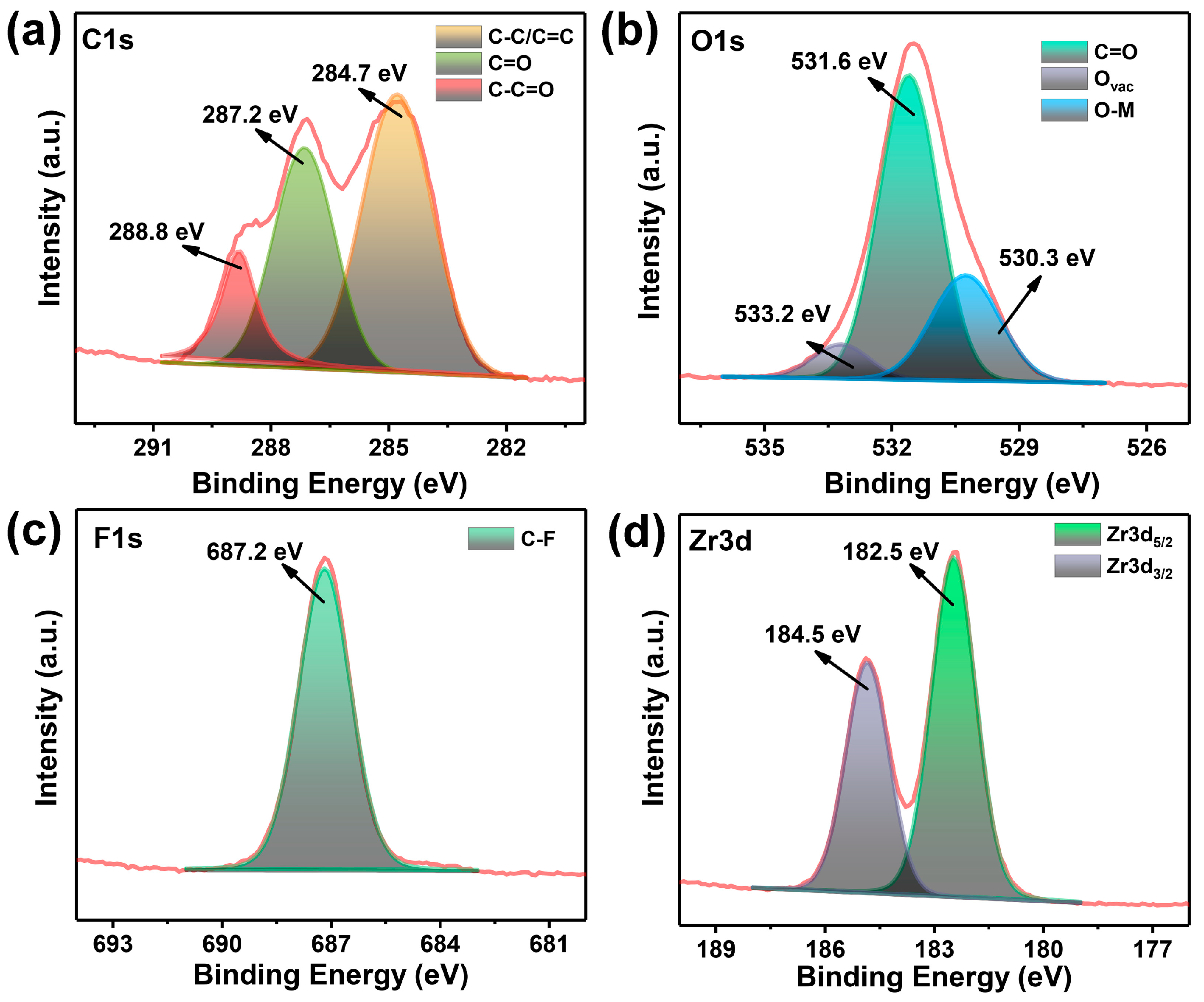 Nanomaterials 14 00559 g003