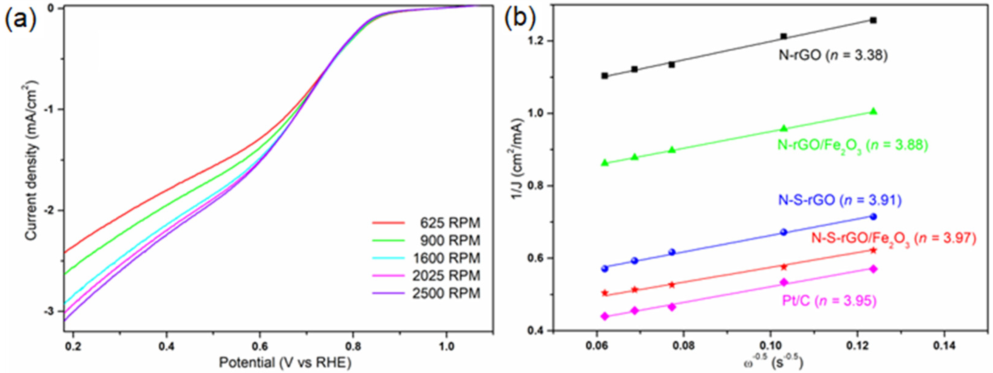 Nanomaterials 14 00560 g007