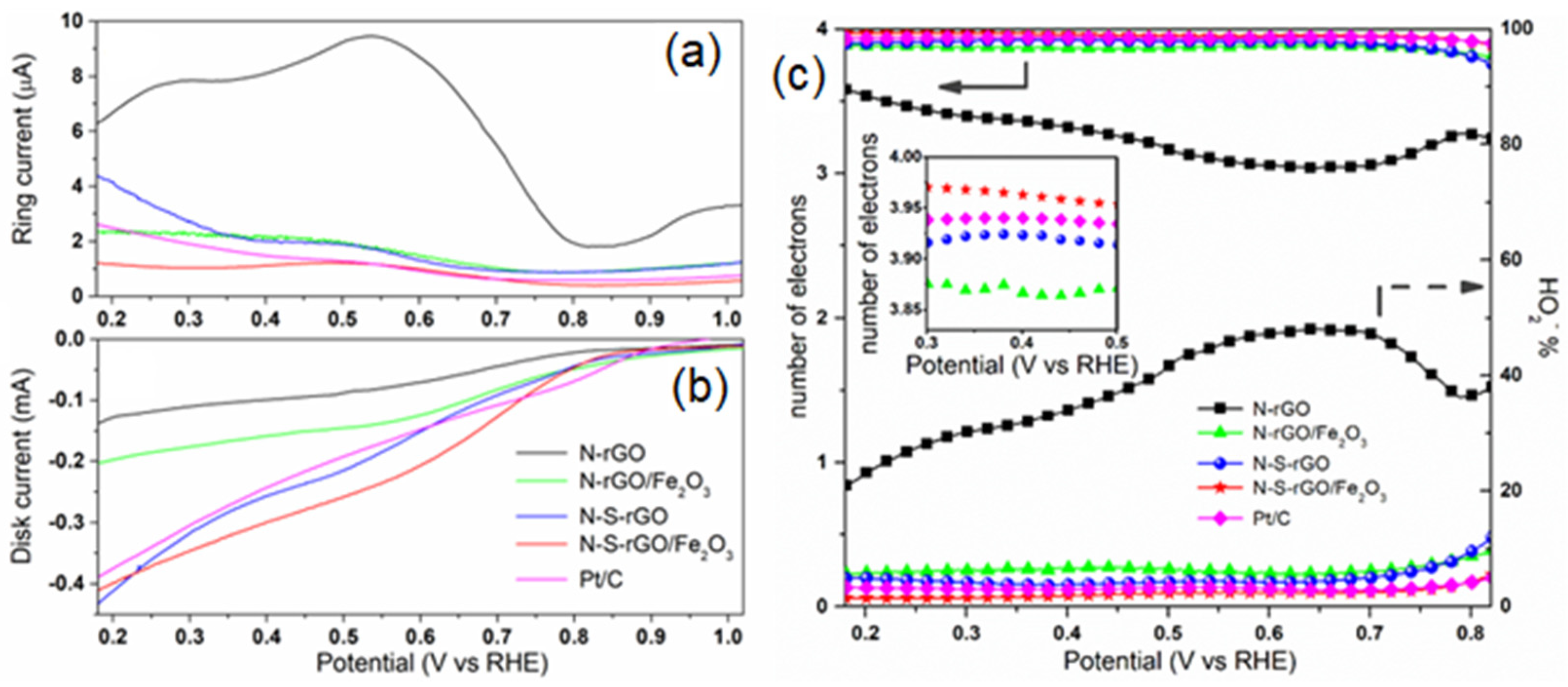 Nanomaterials 14 00560 g008