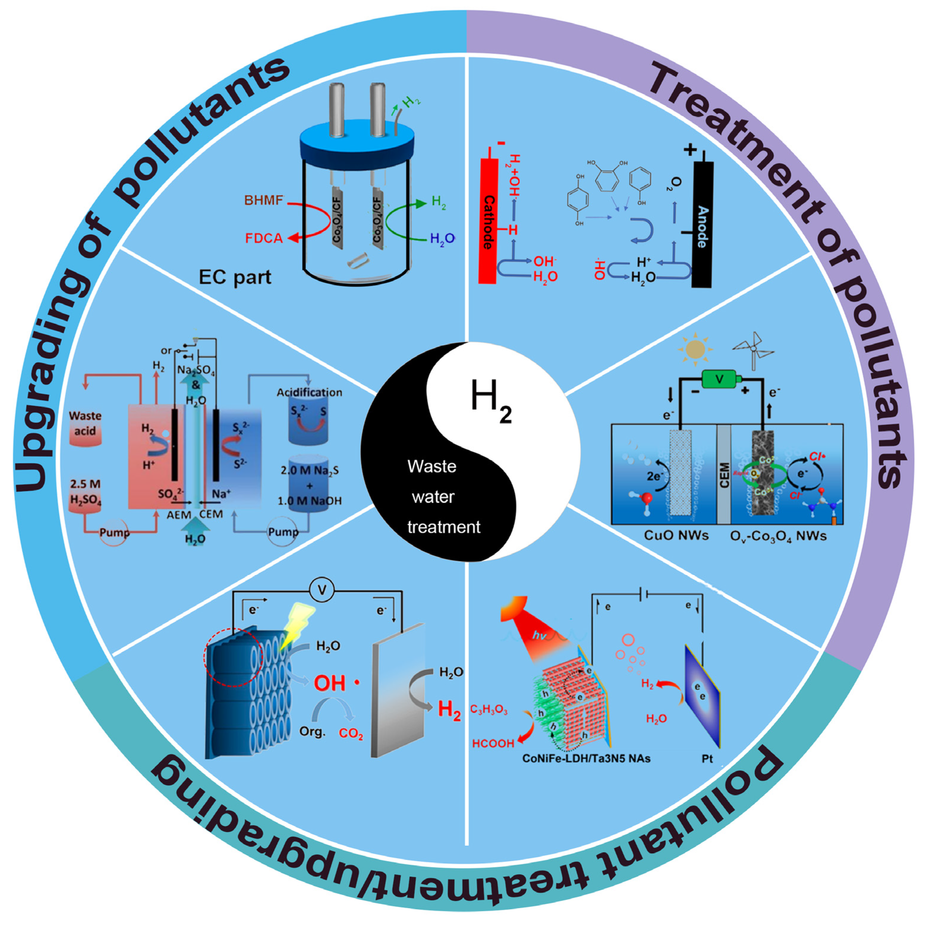 Nanomaterials 14 00567 g001