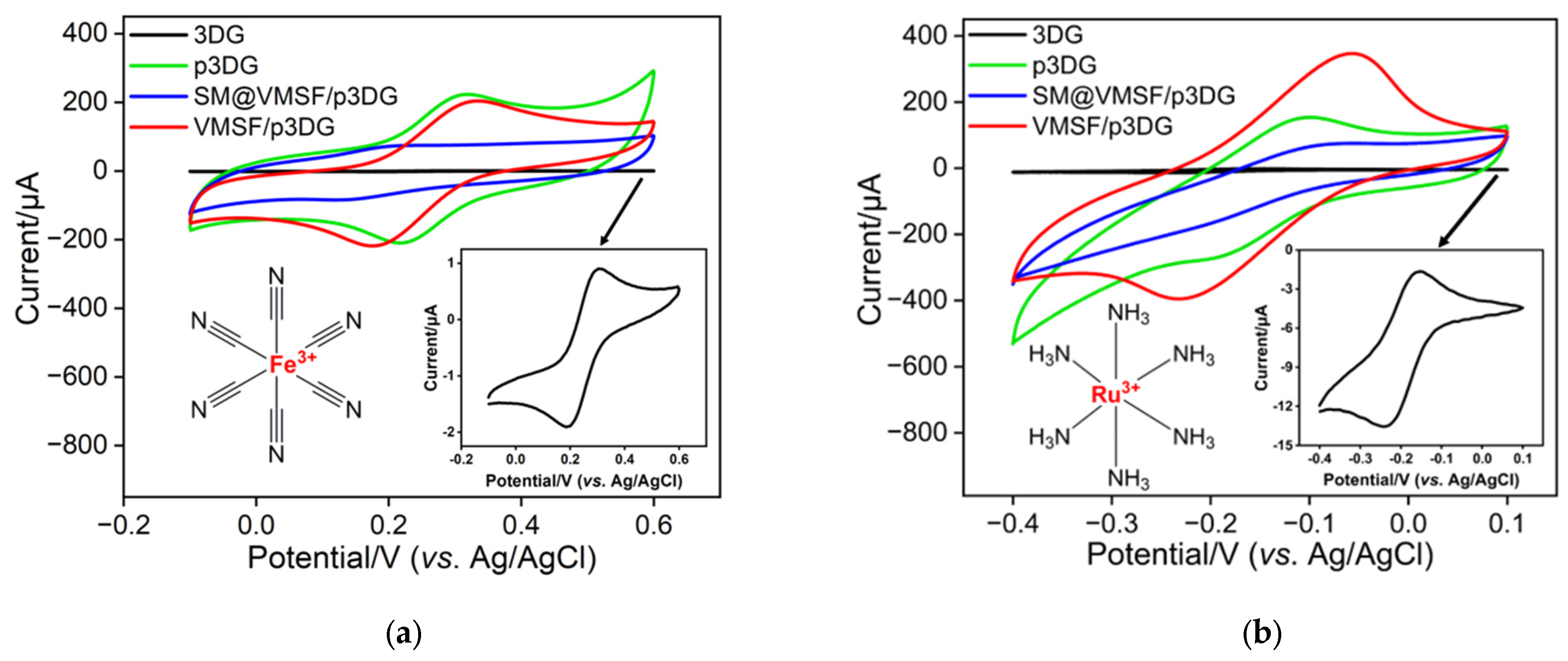 Nanomaterials 14 00569 g004
