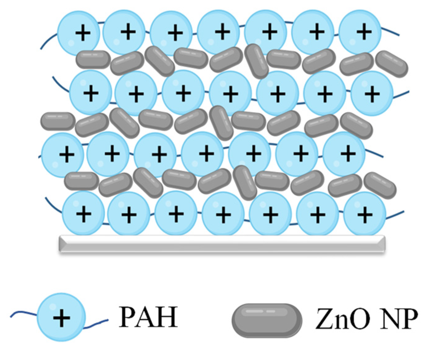 Nanomaterials 14 00570 sch001
