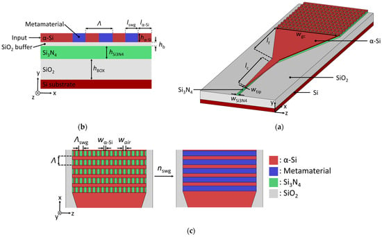 Nanomaterials | Free Full-Text | High-Efficiency Metamaterial 