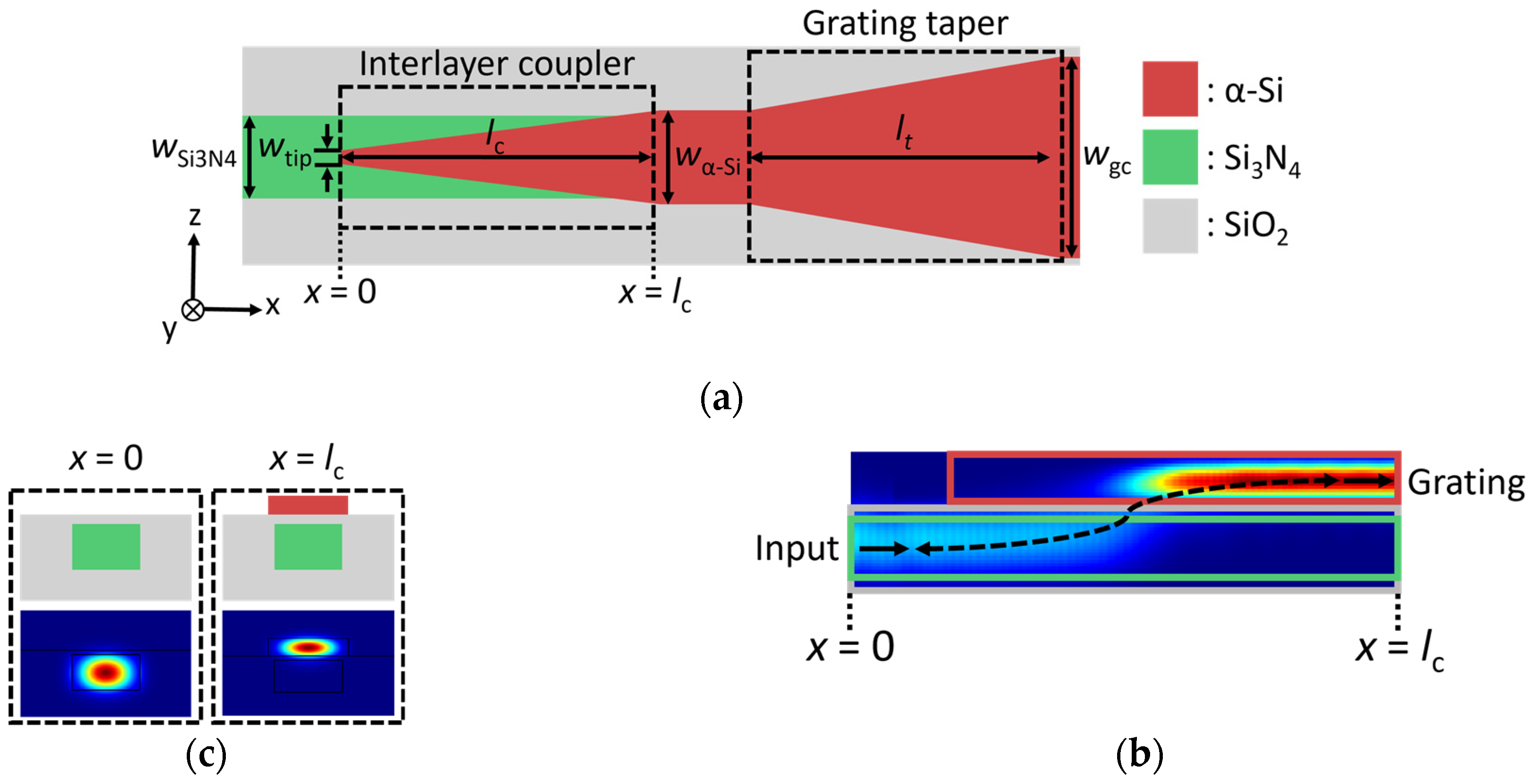Nanomaterials 14 00581 g003