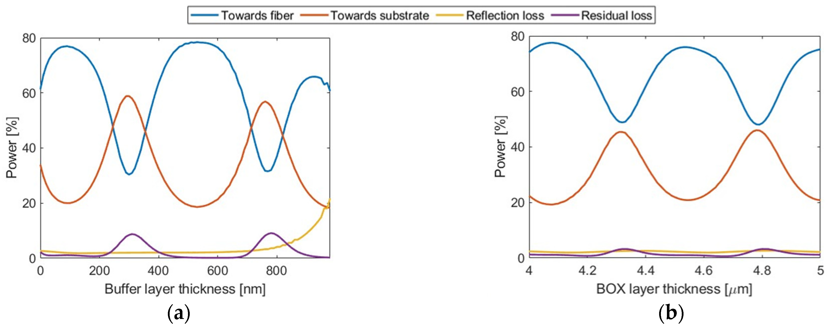 Nanomaterials 14 00581 g005