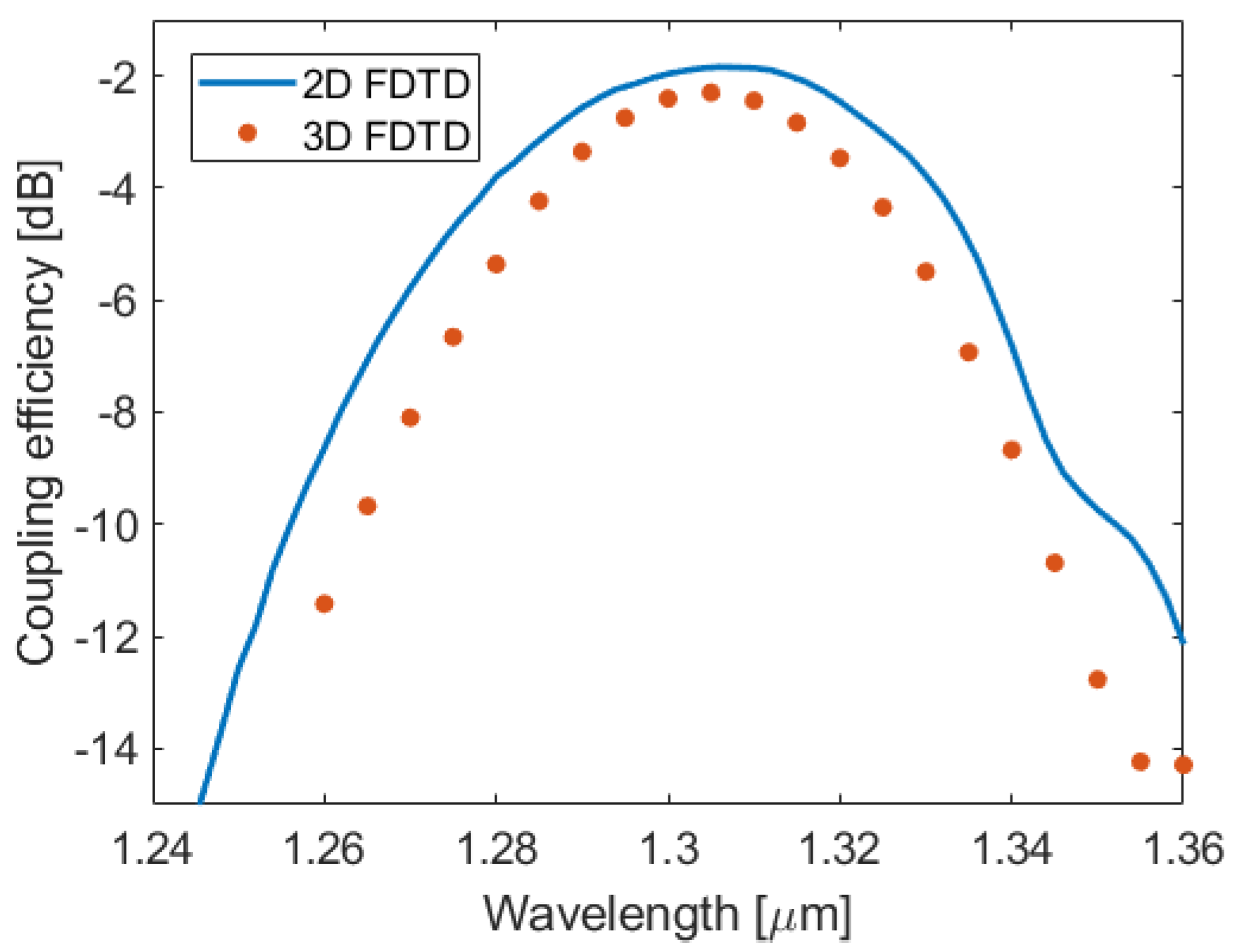 Nanomaterials 14 00581 g006