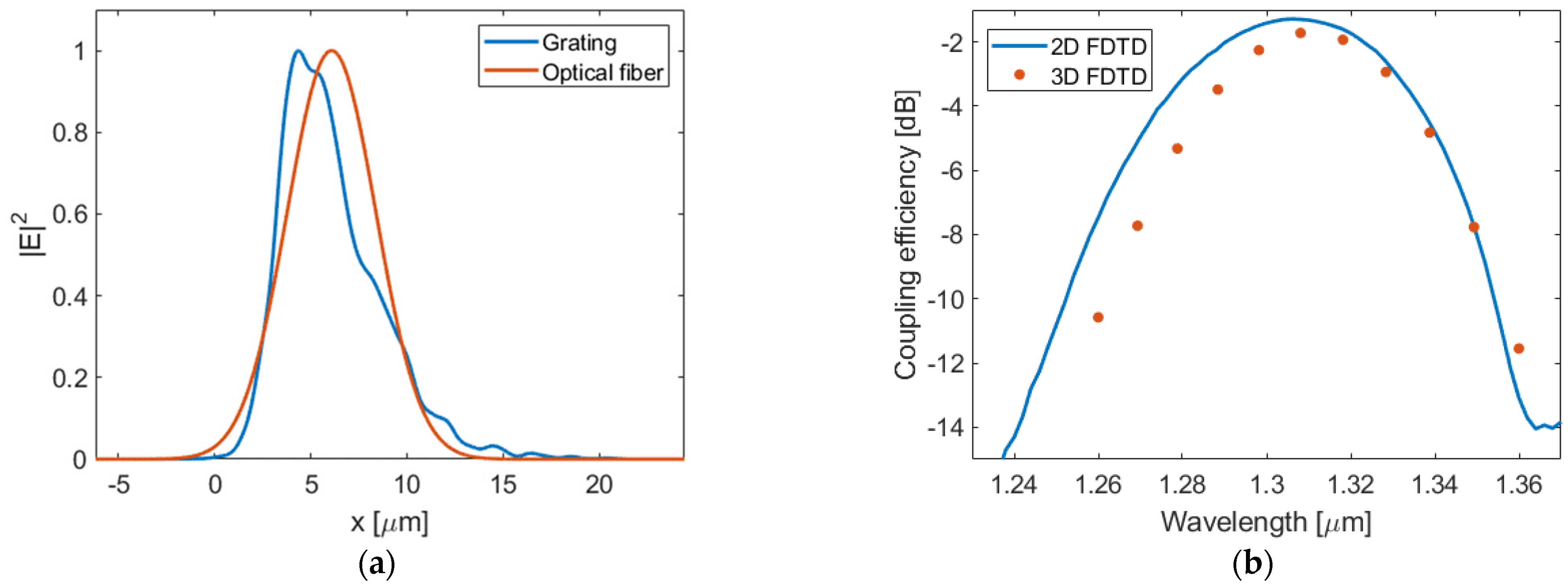 Nanomaterials 14 00581 g008