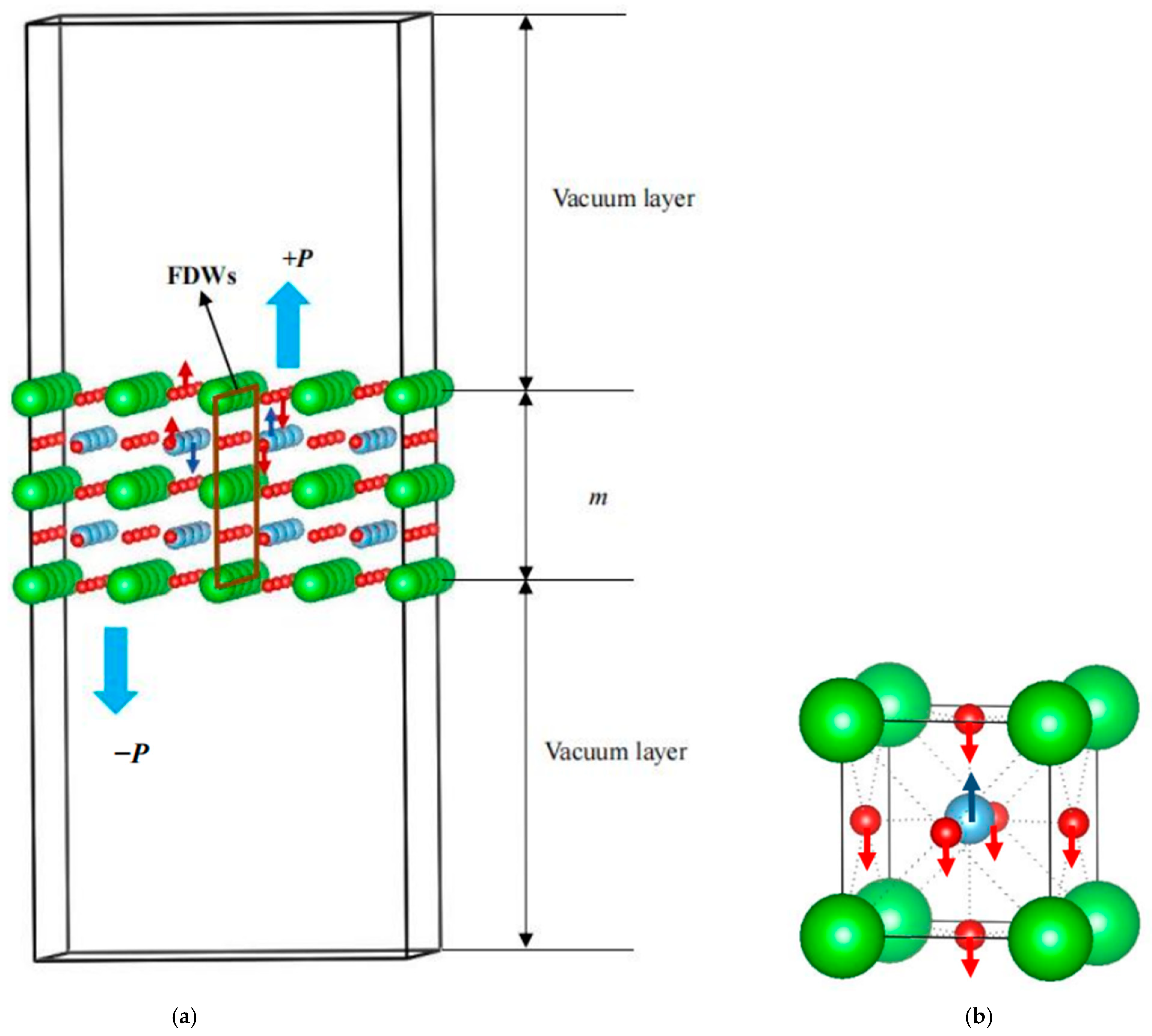 Nanomaterials | Free Full-Text | First-Principles Study on 