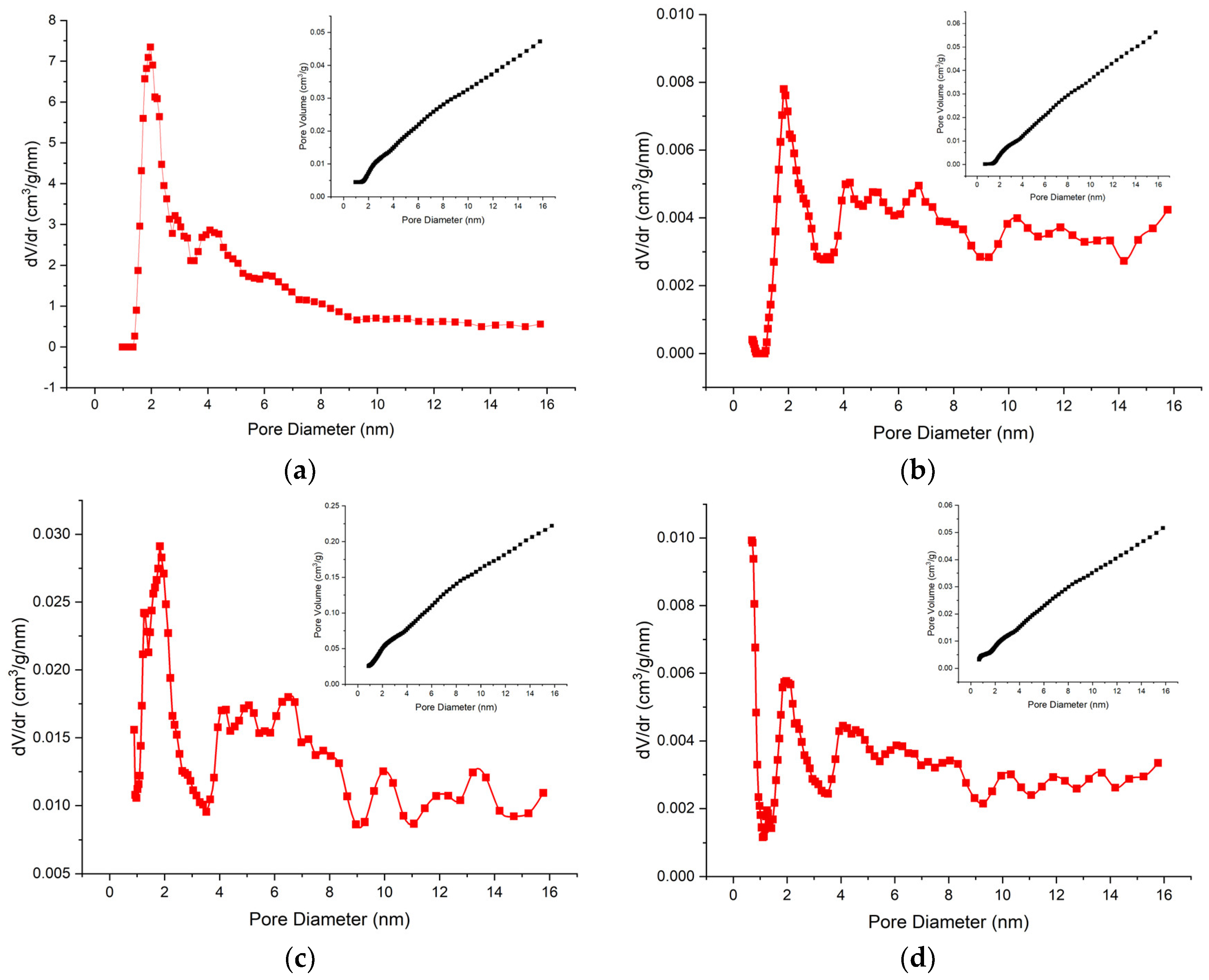Nanomaterials 14 00588 g003