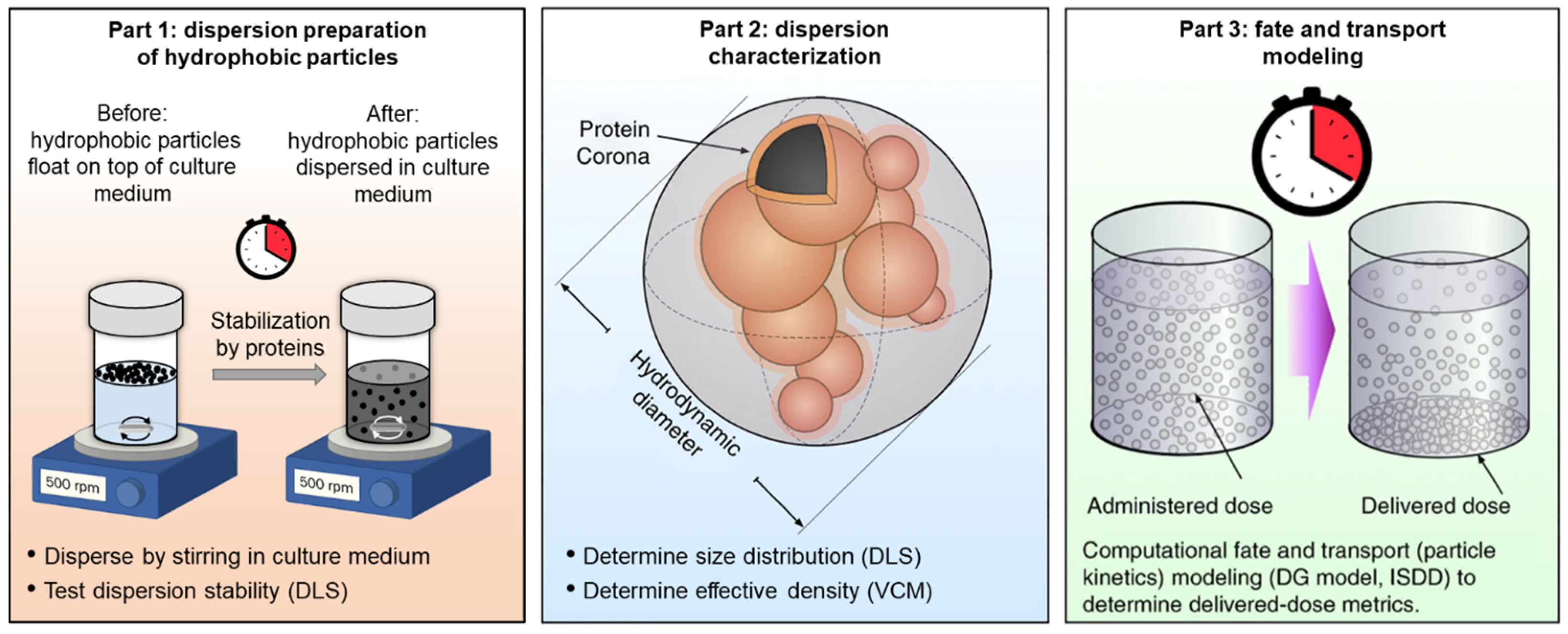 Nanomaterials 14 00589 g001