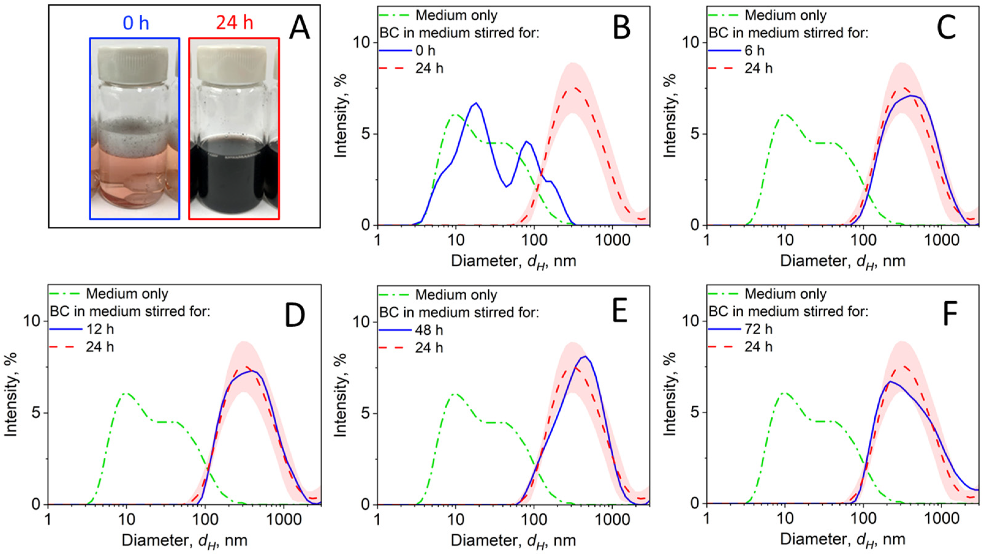 Nanomaterials 14 00589 g003
