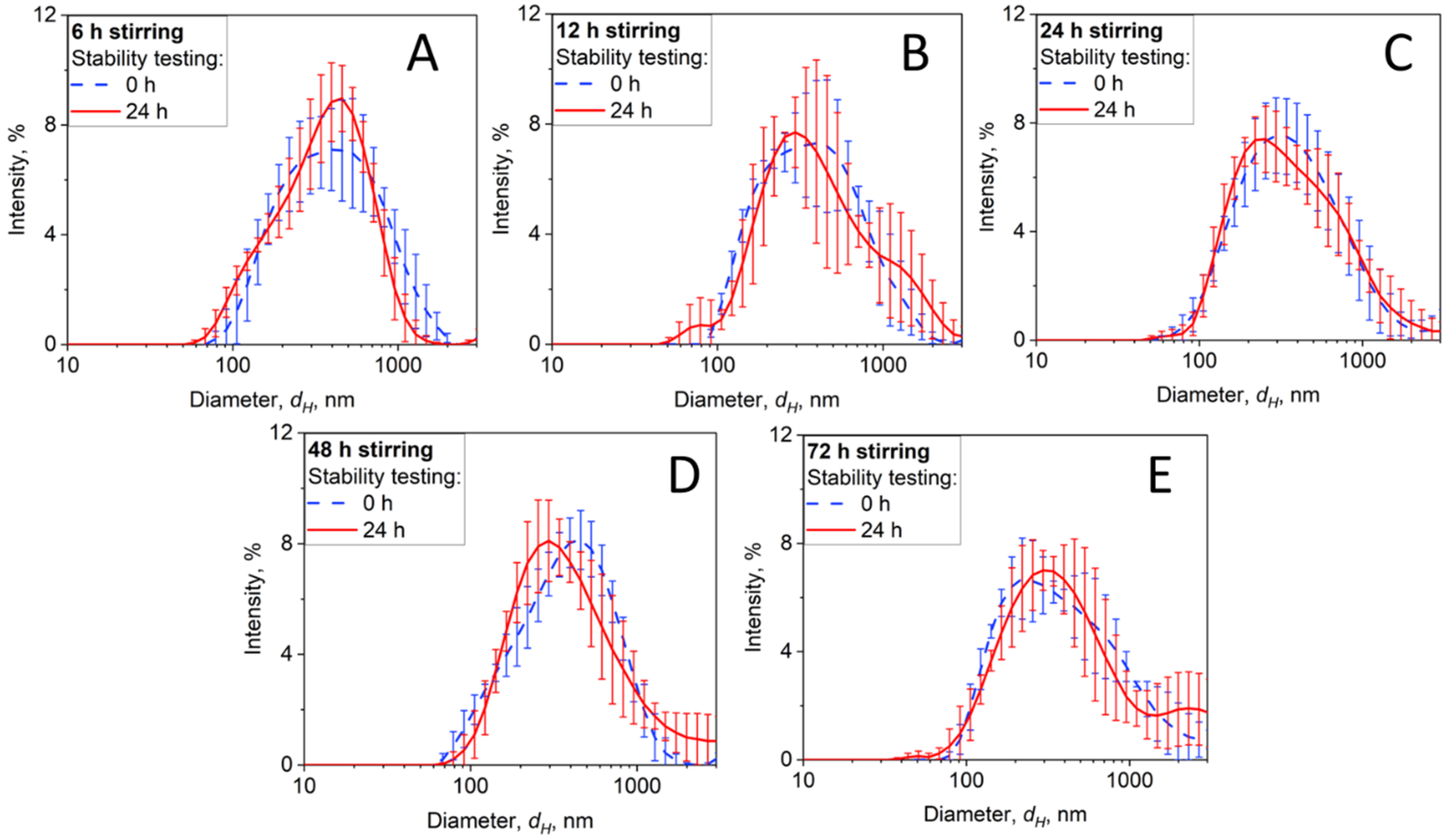 Nanomaterials 14 00589 g004